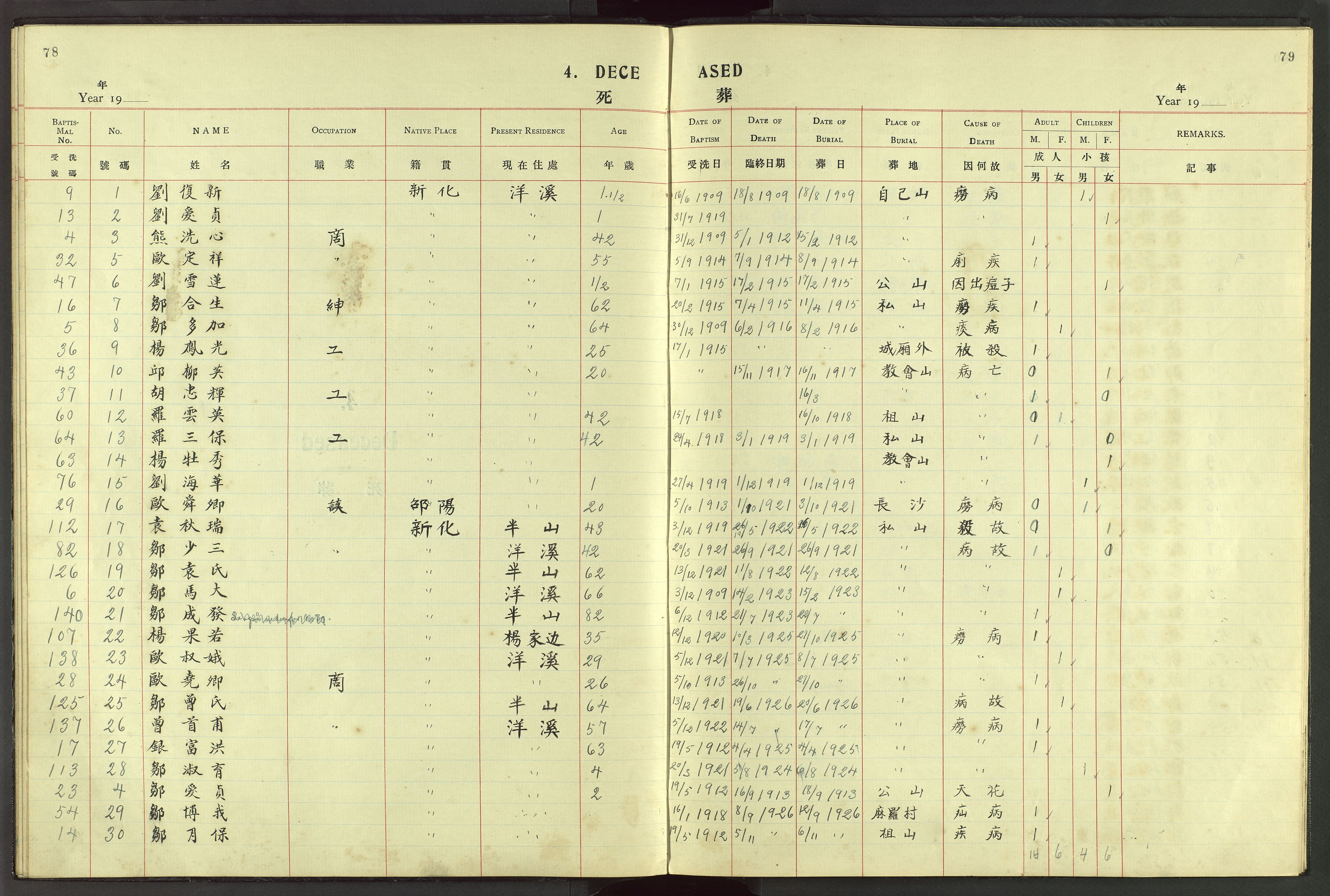 Det Norske Misjonsselskap - utland - Kina (Hunan), VID/MA-A-1065/Dm/L0048: Parish register (official) no. 86, 1909-1948, p. 78-79