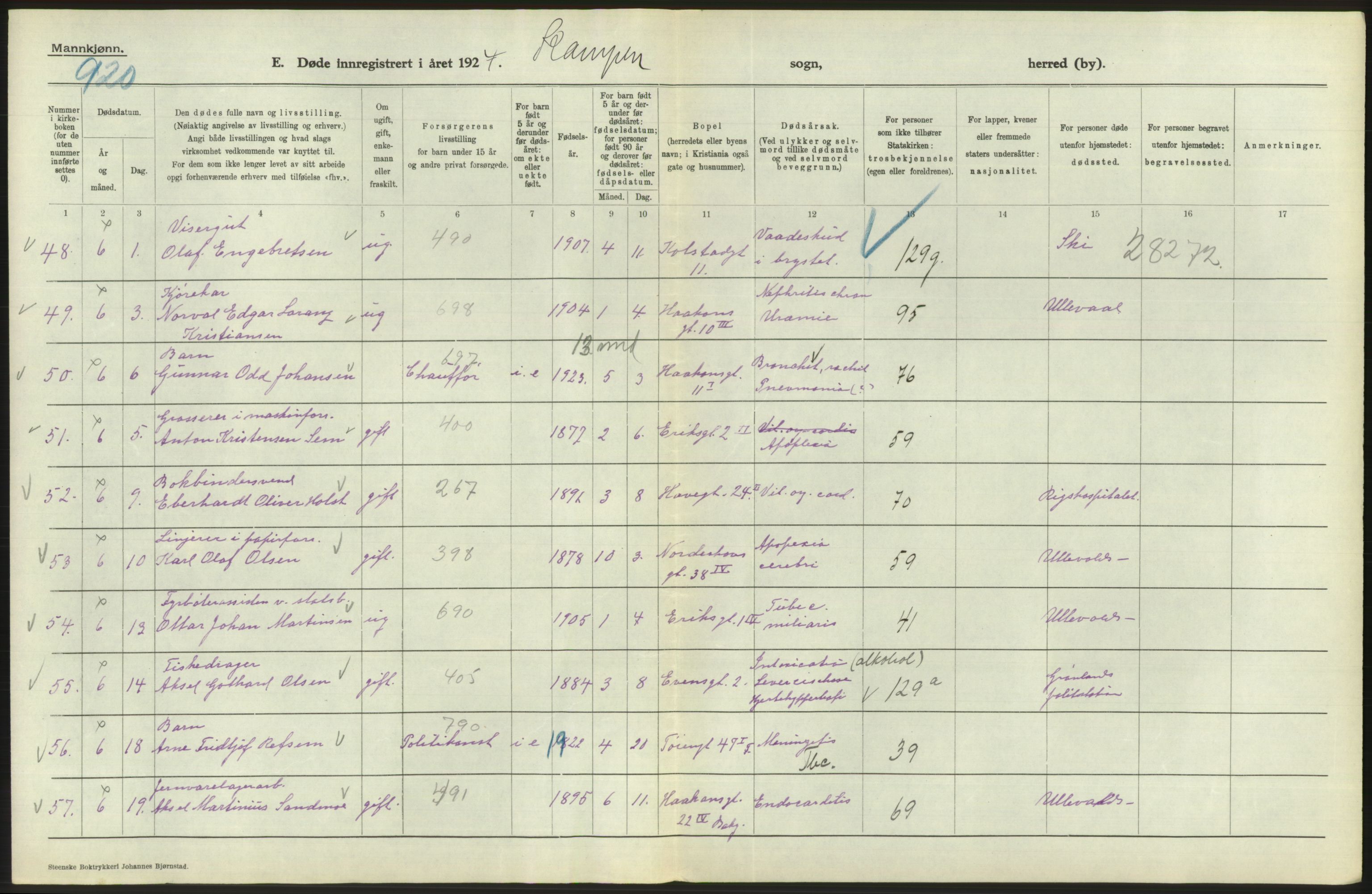 Statistisk sentralbyrå, Sosiodemografiske emner, Befolkning, AV/RA-S-2228/D/Df/Dfc/Dfcd/L0008: Kristiania: Døde menn, 1924, p. 414