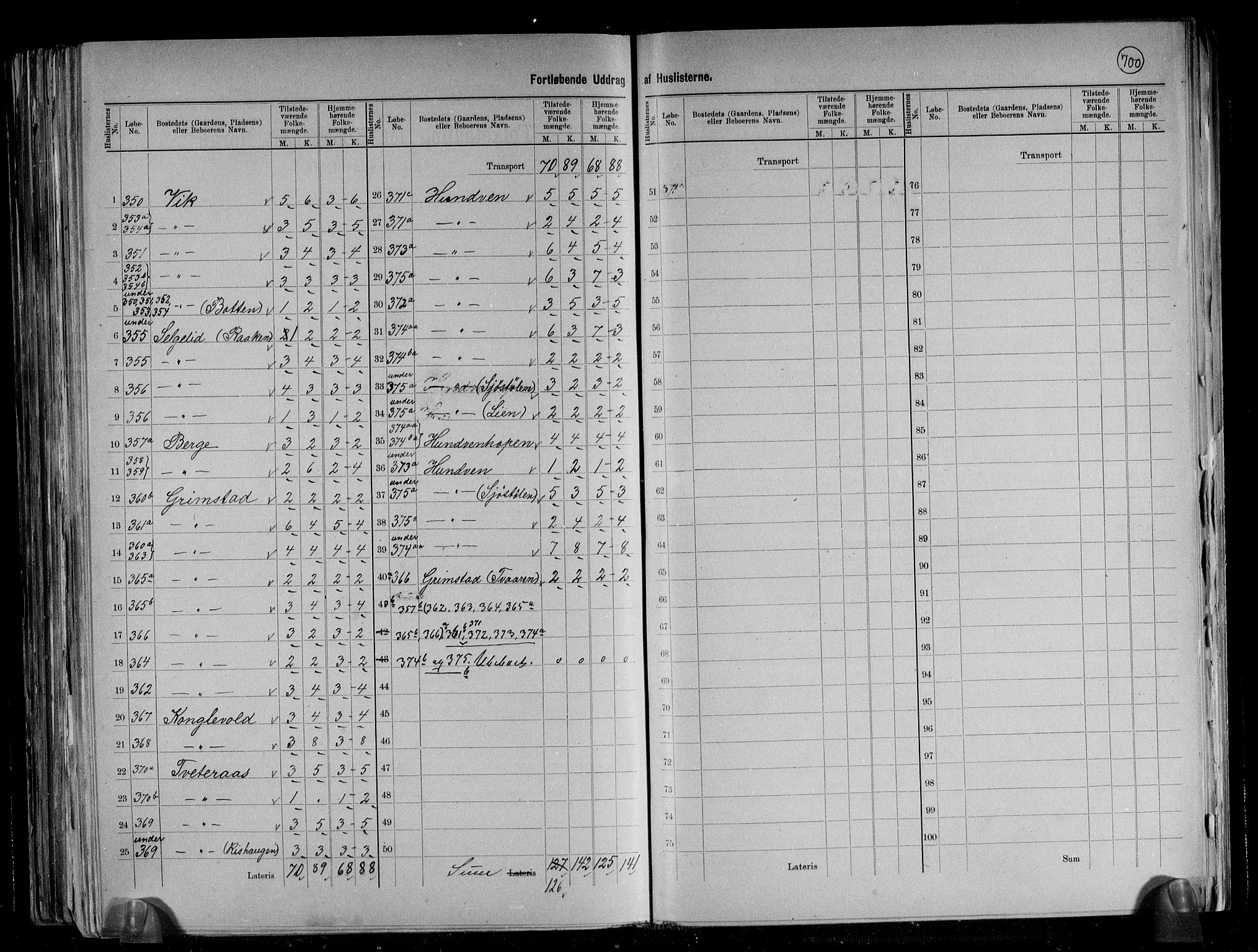 RA, 1891 census for 1263 Lindås, 1891, p. 18