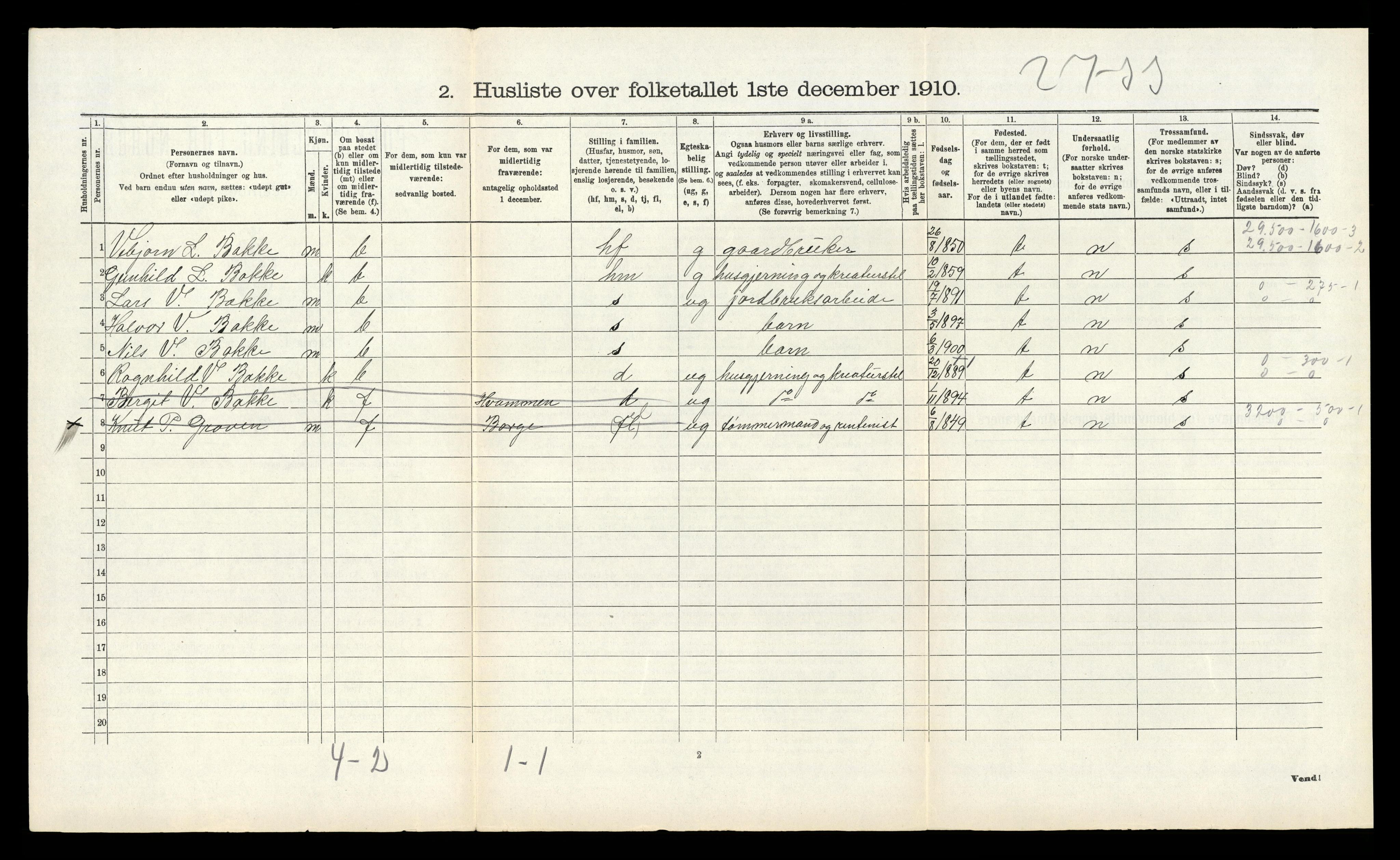 RA, 1910 census for Nore, 1910, p. 222