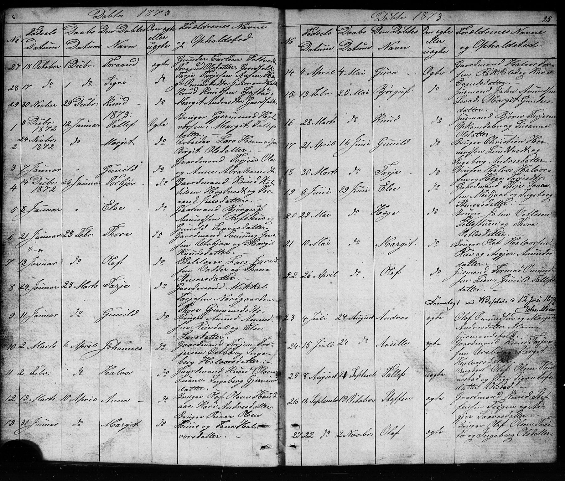 Mo kirkebøker, SAKO/A-286/G/Ga/L0001: Parish register (copy) no. I 1, 1851-1891, p. 25