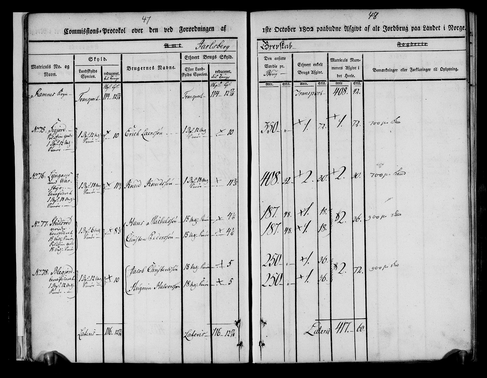 Rentekammeret inntil 1814, Realistisk ordnet avdeling, AV/RA-EA-4070/N/Ne/Nea/L0175: Jarlsberg grevskap. Kommisjonsprotokoll for grevskapets søndre distrikt - Ramnes, Sem, Stokke, Borre, Andebu og Nøtterøy prestegjeld, 1803, p. 25