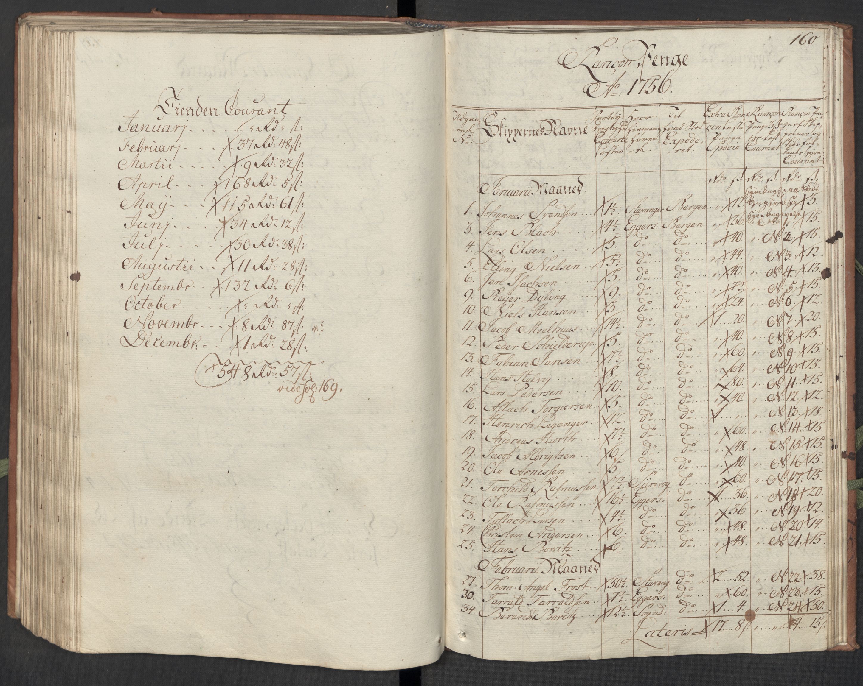 Generaltollkammeret, tollregnskaper, RA/EA-5490/R22/L0018/0001: Tollregnskaper Stavanger / Hovedtollbok, 1756, p. 159b-160a