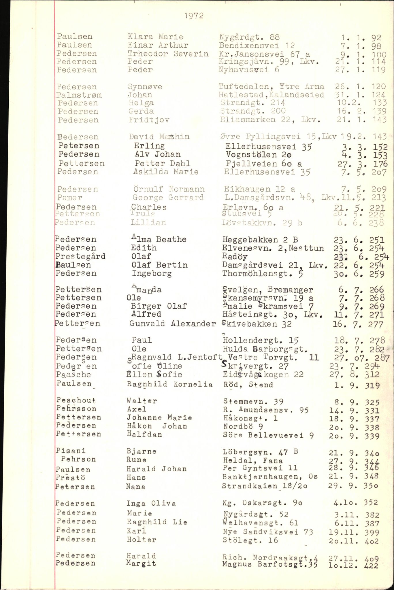 Byfogd og Byskriver i Bergen, SAB/A-3401/06/06Nb/L0009: Register til dødsfalljournaler, 1970-1972, p. 106