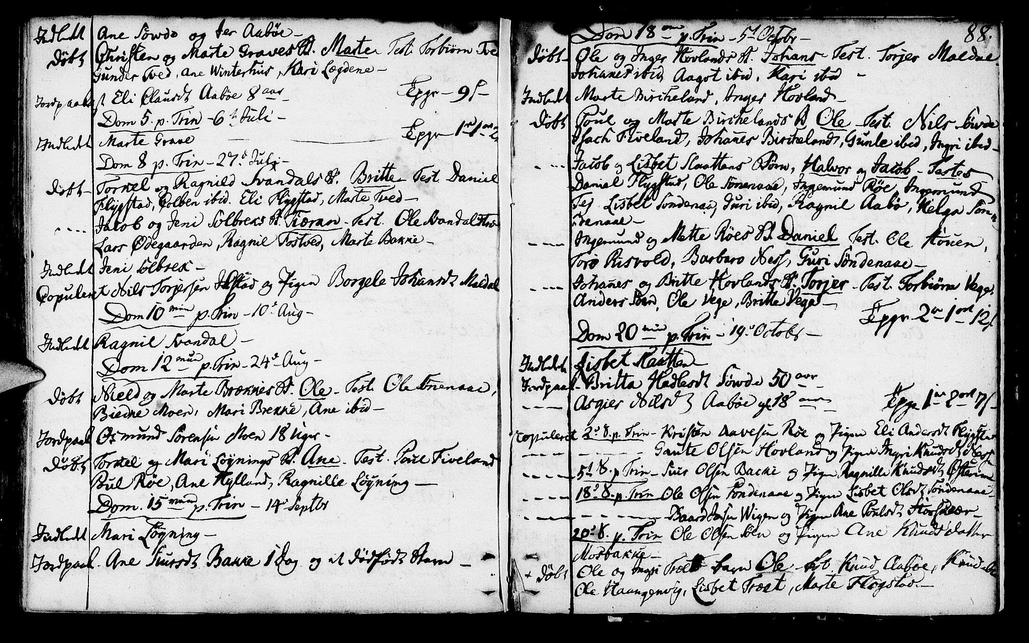 Suldal sokneprestkontor, SAST/A-101845/01/IV/L0002: Parish register (official) no. A 2, 1780-1808, p. 88