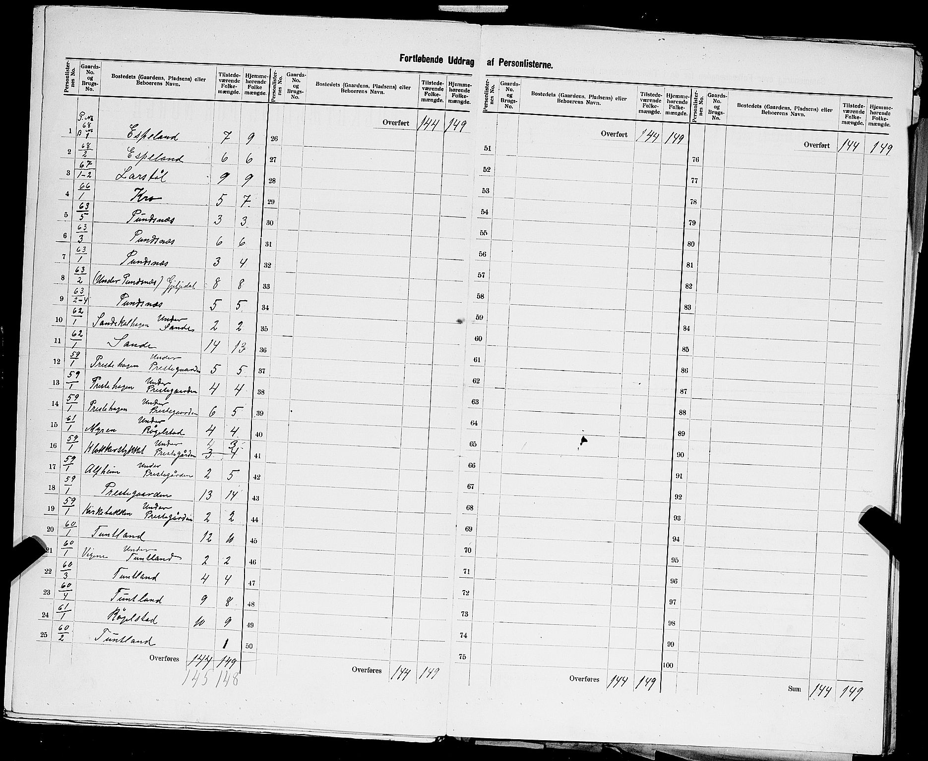 SAST, 1900 census for Hjelmeland, 1900, p. 42