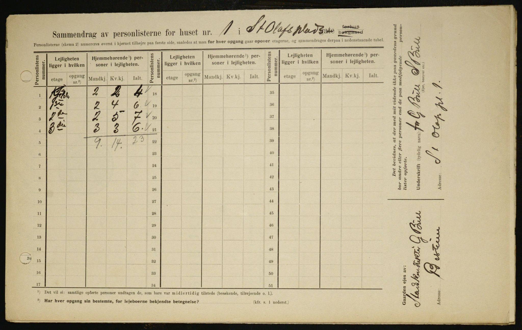 OBA, Municipal Census 1909 for Kristiania, 1909, p. 80287