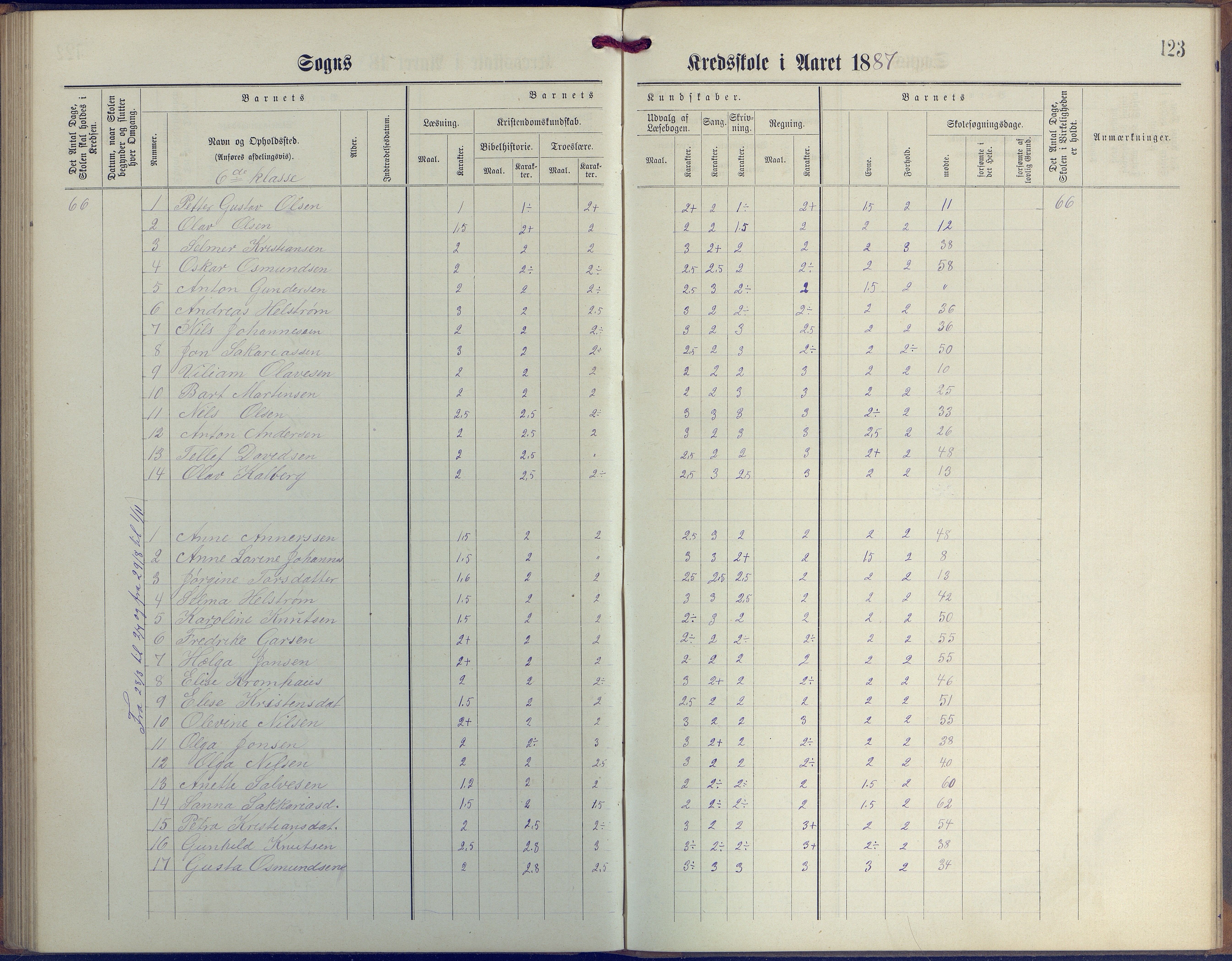 Øyestad kommune frem til 1979, AAKS/KA0920-PK/06/06G/L0003: Skoleprotokoll, 1877-1889, p. 123