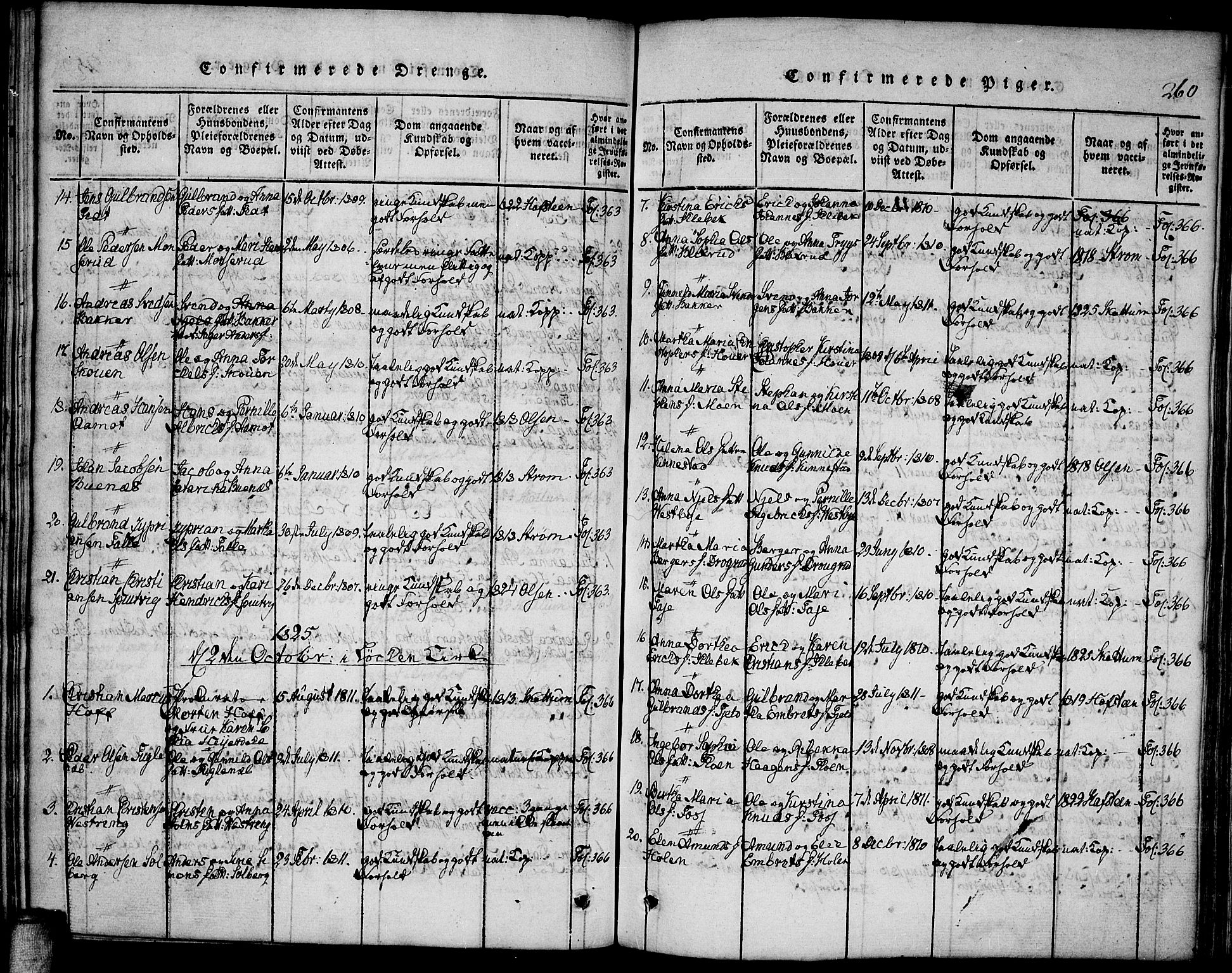 Høland prestekontor Kirkebøker, SAO/A-10346a/F/Fa/L0007: Parish register (official) no. I 7, 1814-1827, p. 260