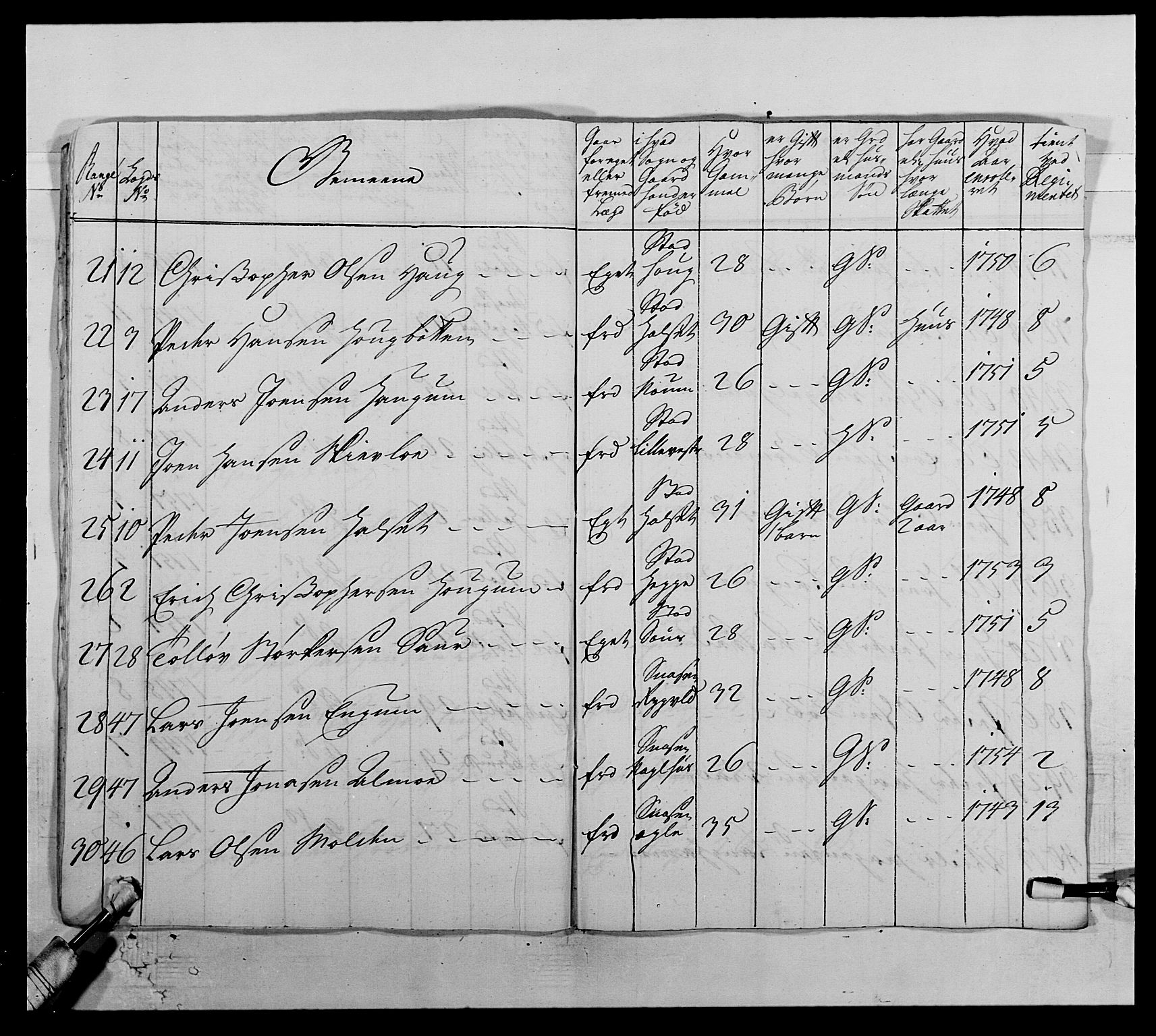 Kommanderende general (KG I) med Det norske krigsdirektorium, AV/RA-EA-5419/E/Ea/L0510: 1. Trondheimske regiment, 1756-1765, p. 136