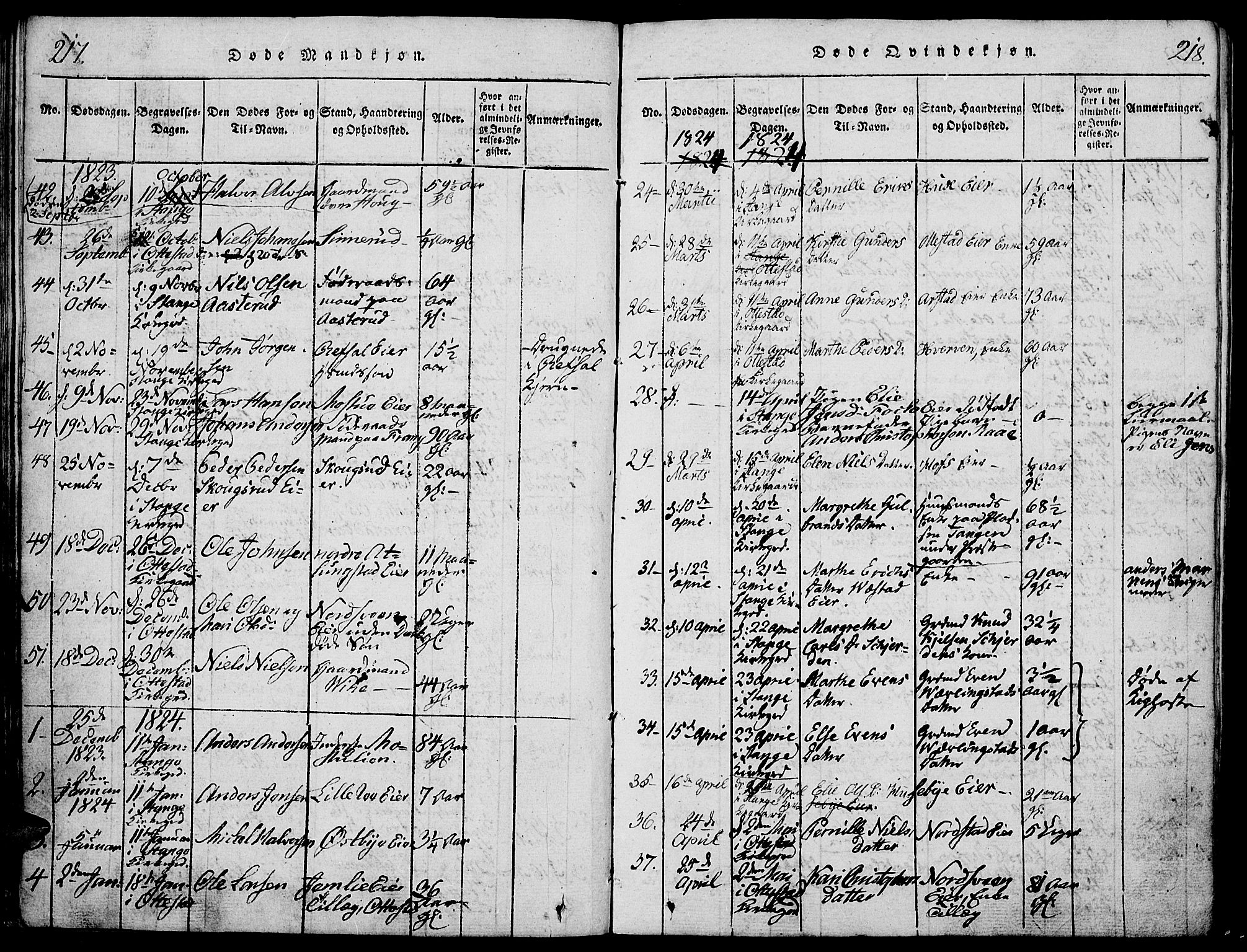 Stange prestekontor, SAH/PREST-002/K/L0008: Parish register (official) no. 8, 1814-1825, p. 217-218