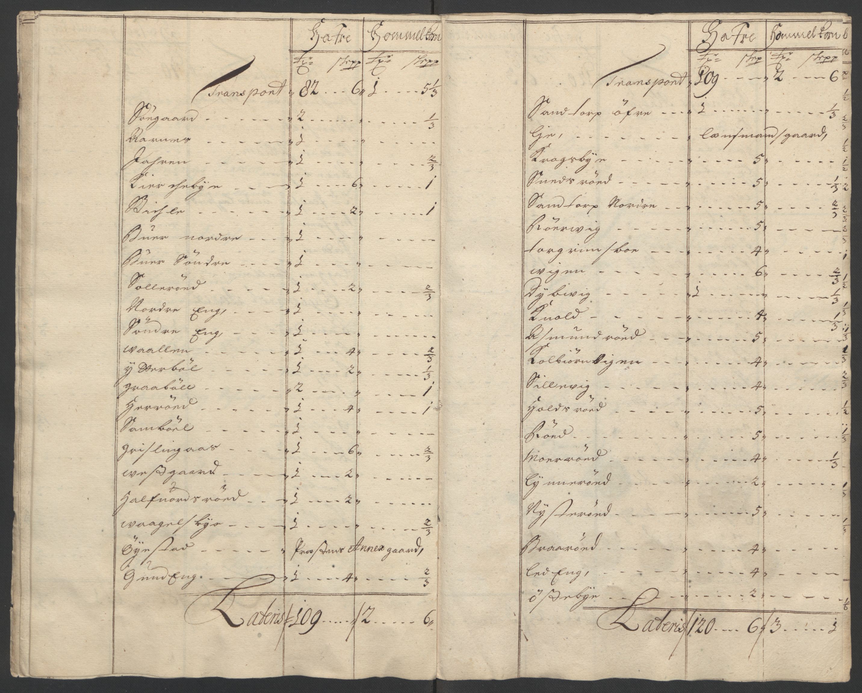 Rentekammeret inntil 1814, Reviderte regnskaper, Fogderegnskap, AV/RA-EA-4092/R01/L0016: Fogderegnskap Idd og Marker, 1702-1703, p. 34