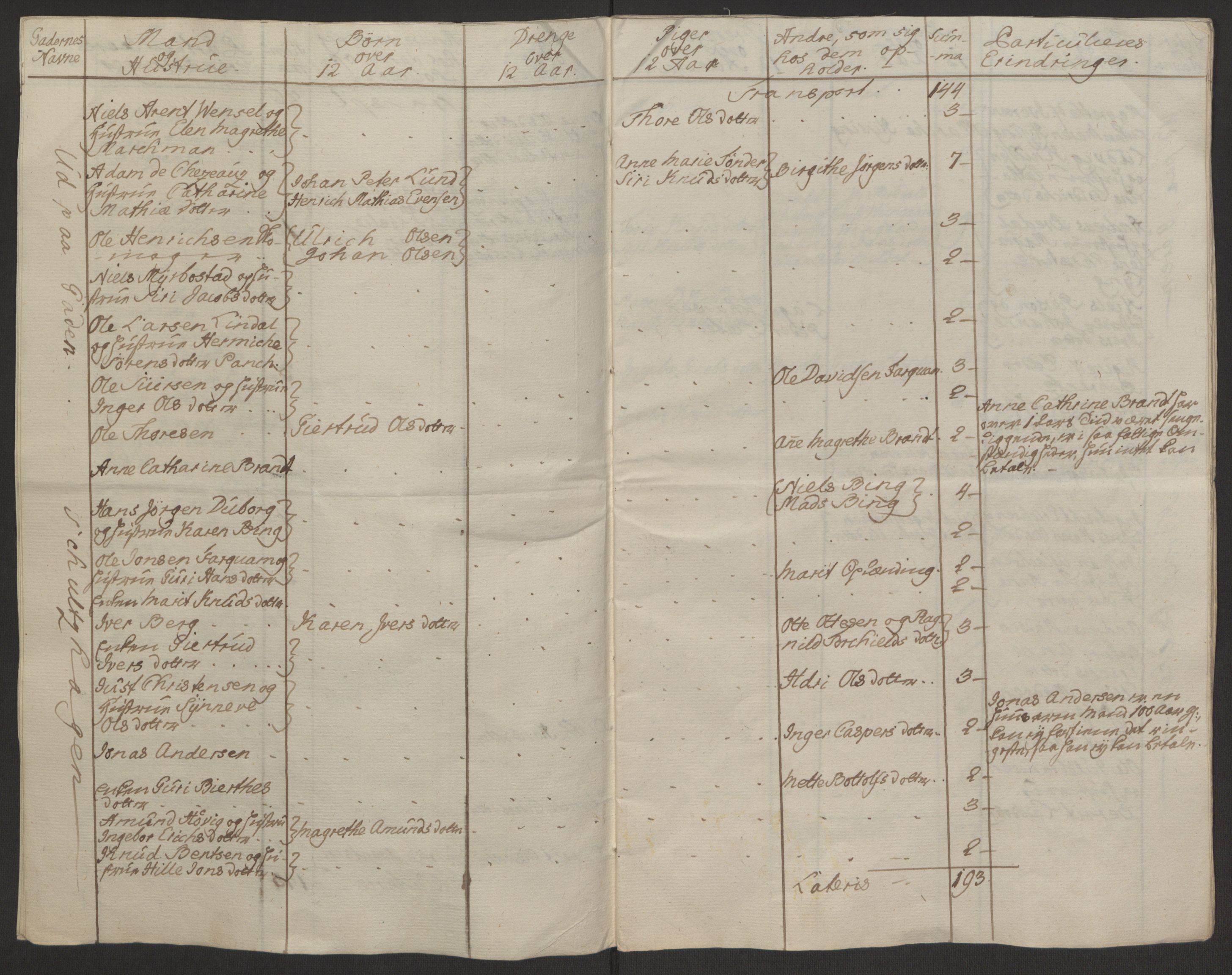 Rentekammeret inntil 1814, Reviderte regnskaper, Byregnskaper, AV/RA-EA-4066/R/Rq/L0487/0004: [Q1] Kontribusjonsregnskap / Ekstraskatt, 1762-1772, p. 14