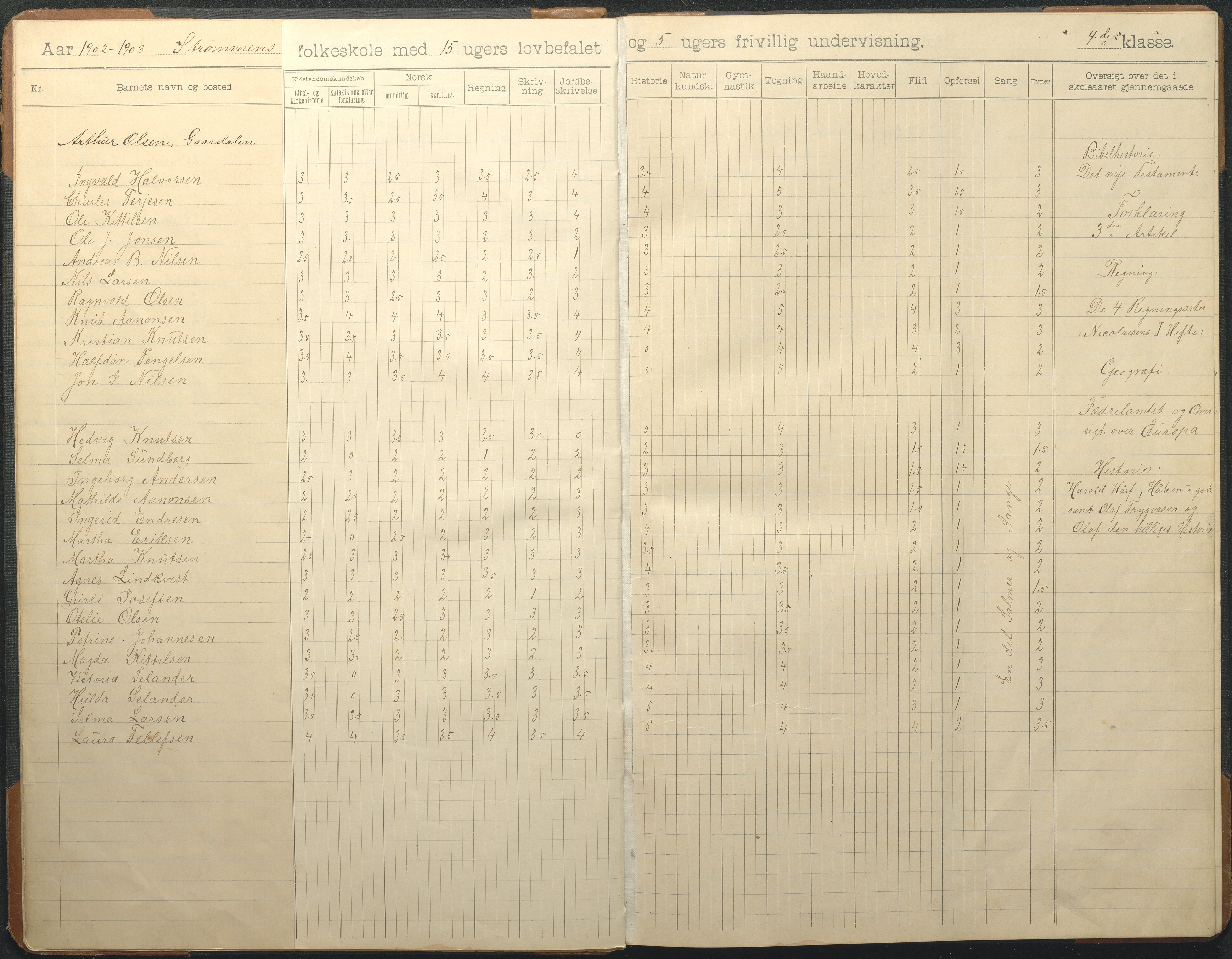 Øyestad kommune frem til 1979, AAKS/KA0920-PK/06/06G/L0010: Skoleprotokoll, 1902-1910