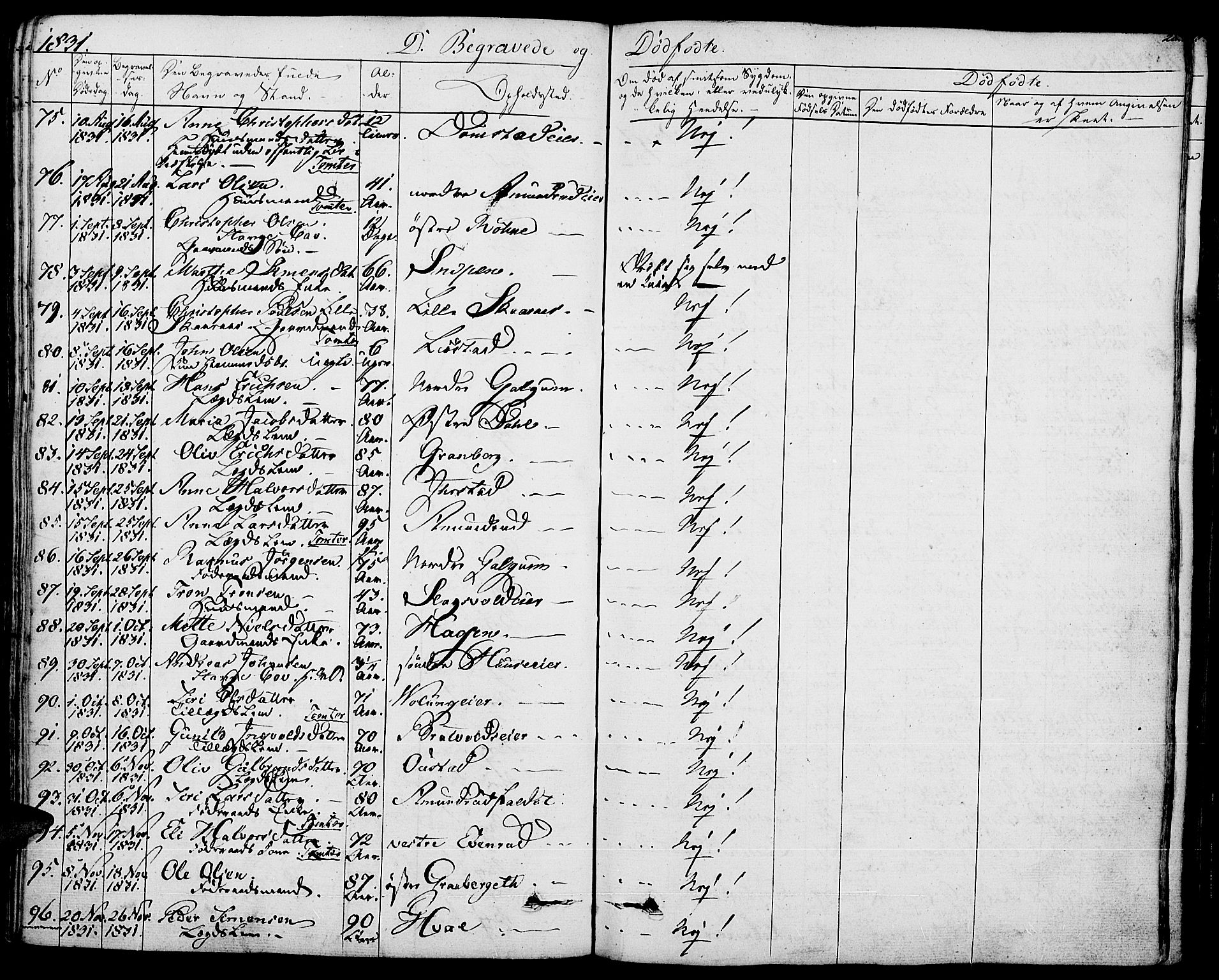 Romedal prestekontor, AV/SAH-PREST-004/K/L0003: Parish register (official) no. 3, 1829-1846, p. 262