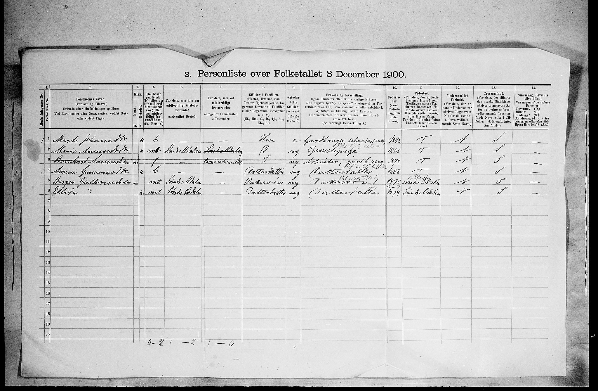 SAH, 1900 census for Hof, 1900, p. 35