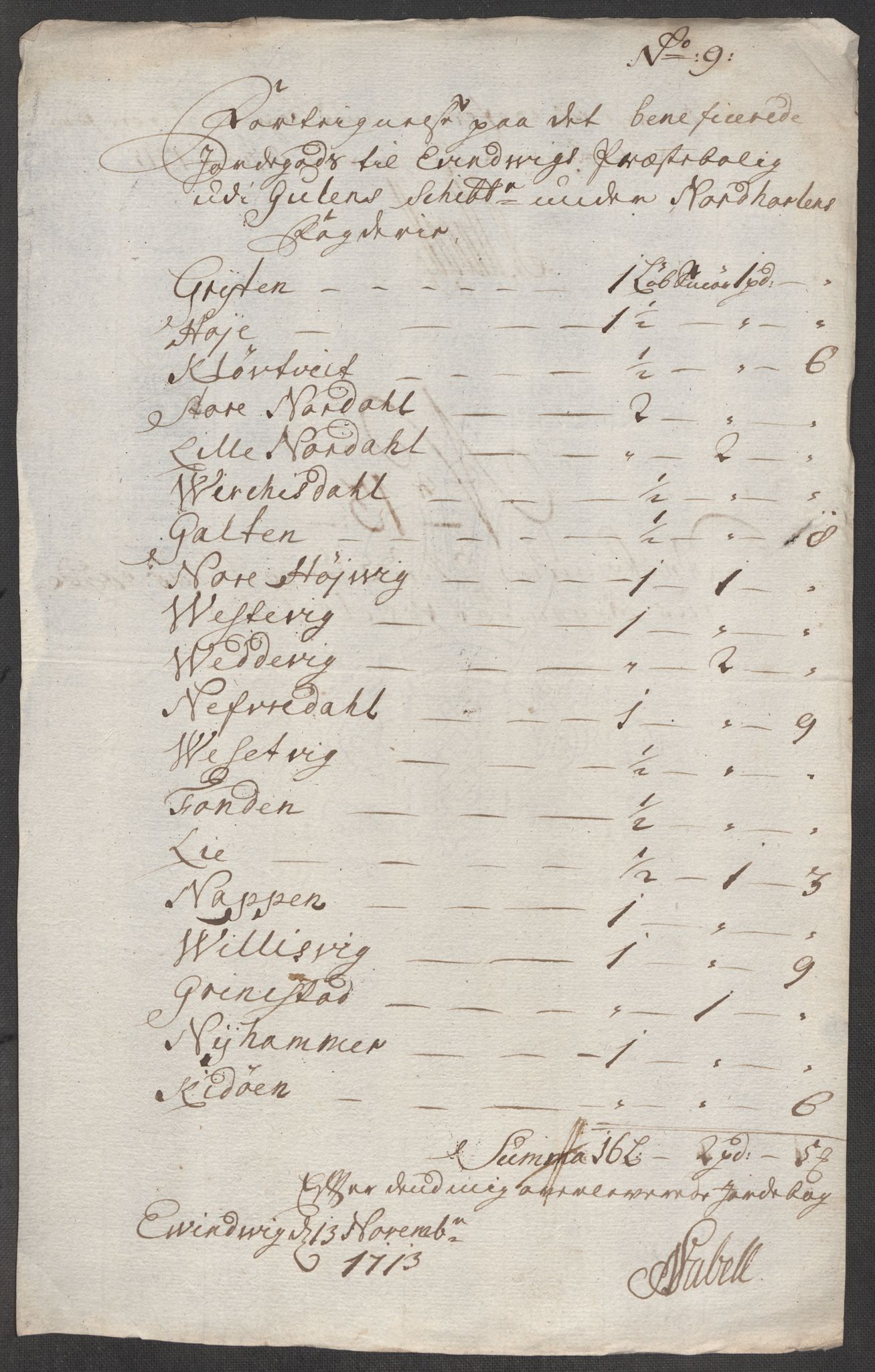 Rentekammeret inntil 1814, Reviderte regnskaper, Fogderegnskap, AV/RA-EA-4092/R51/L3195: Fogderegnskap Nordhordland og Voss, 1713, p. 206