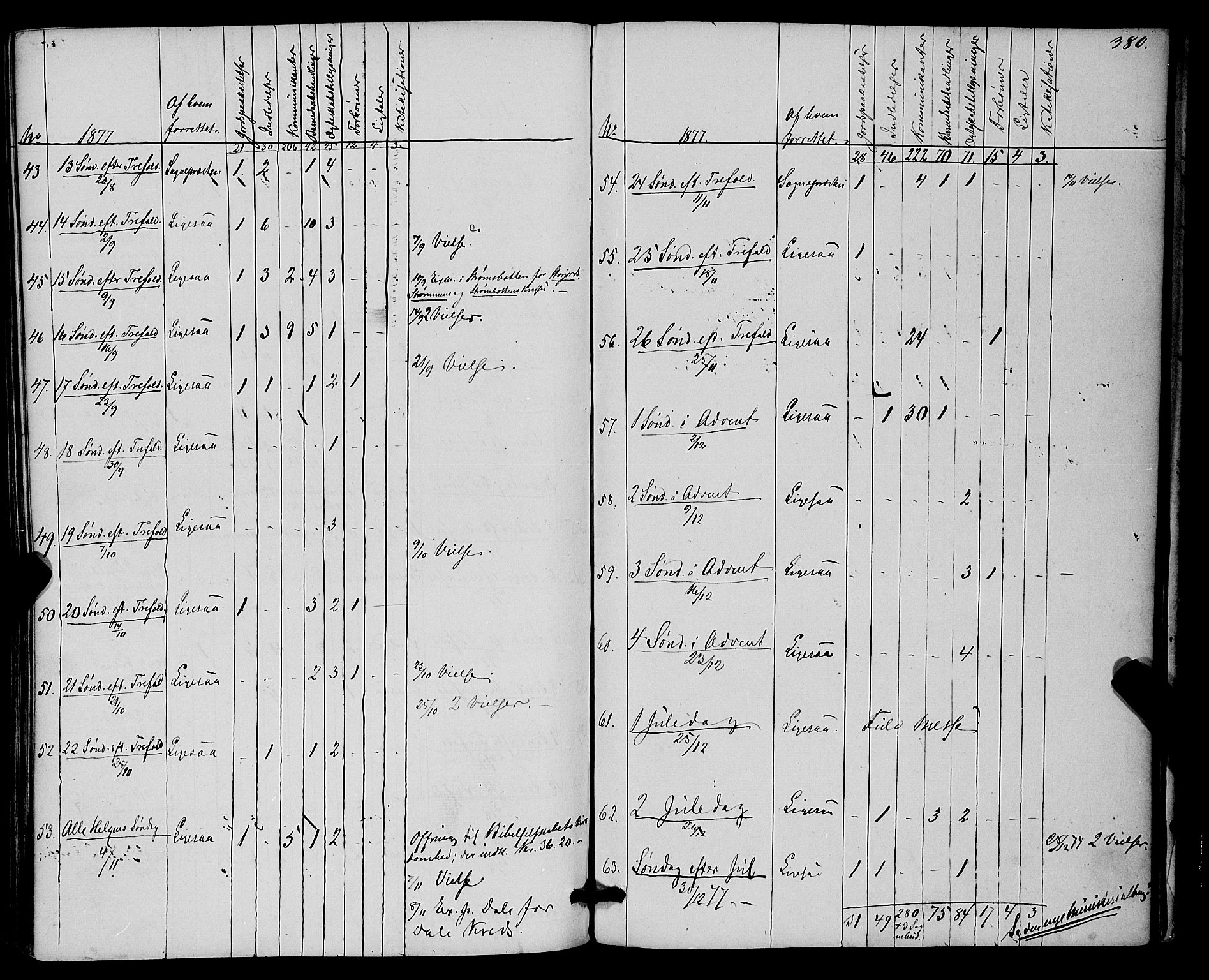 Kvæfjord sokneprestkontor, AV/SATØ-S-1323/G/Ga/Gaa/L0004kirke: Parish register (official) no. 4, 1857-1877, p. 380