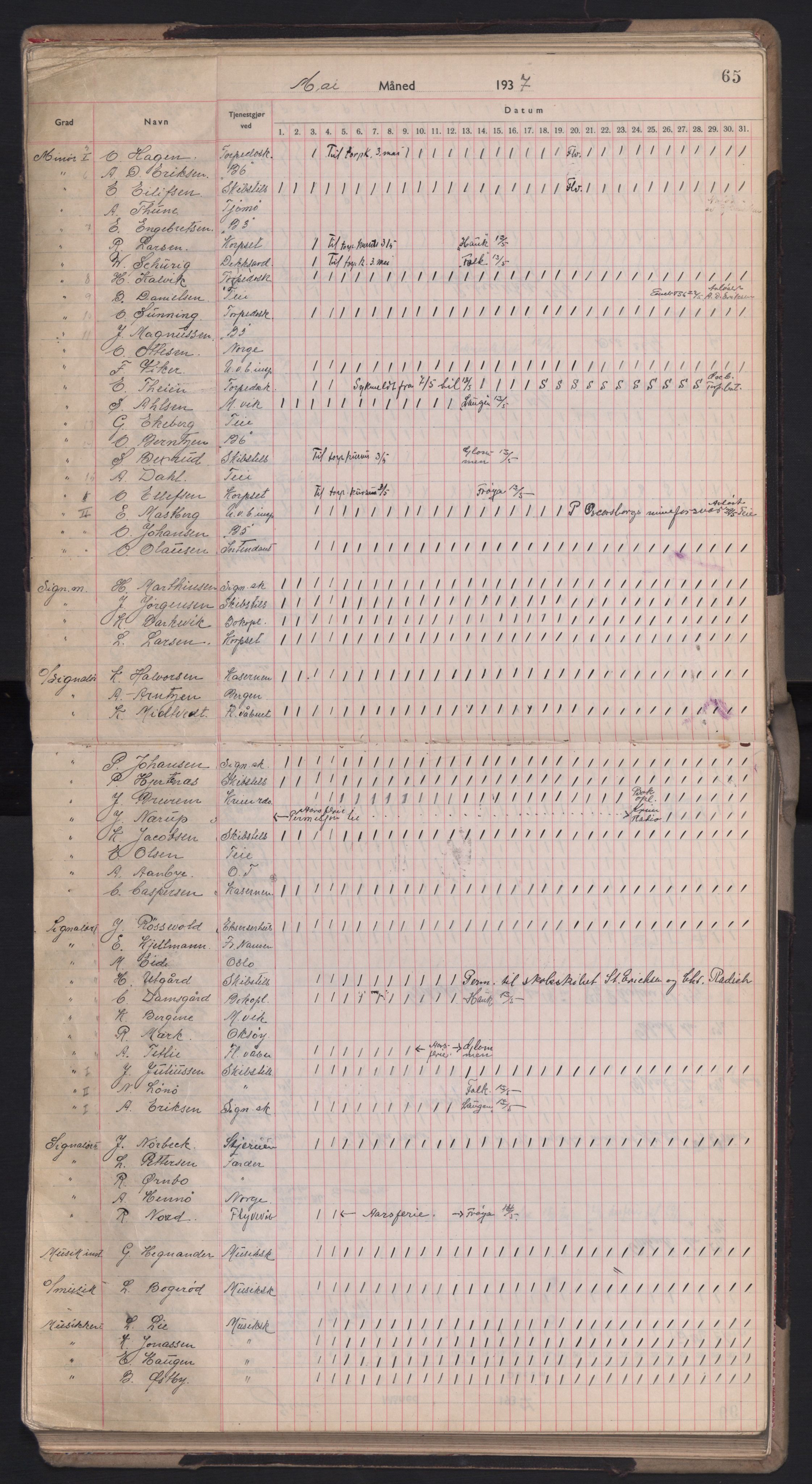 Forsvaret, Sjømilitære korps, Håndverkskorpset og Minekorpset, AV/RA-RAFA-1907/P/Pd/L0001: Mønstringsbok, 1936-1940, p. 65