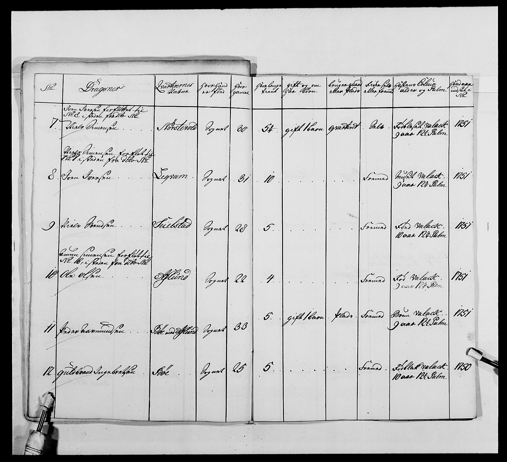 Kommanderende general (KG I) med Det norske krigsdirektorium, AV/RA-EA-5419/E/Ea/L0479: 3. Sønnafjelske dragonregiment, 1756-1760, p. 105