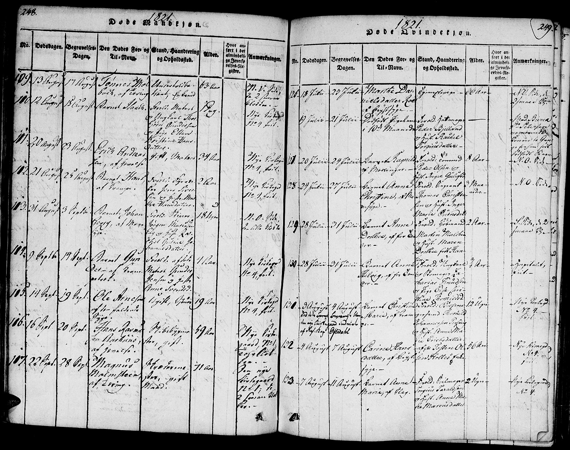 Kristiansand domprosti, SAK/1112-0006/F/Fb/L0001: Parish register (copy) no. B 1, 1818-1821, p. 248-249