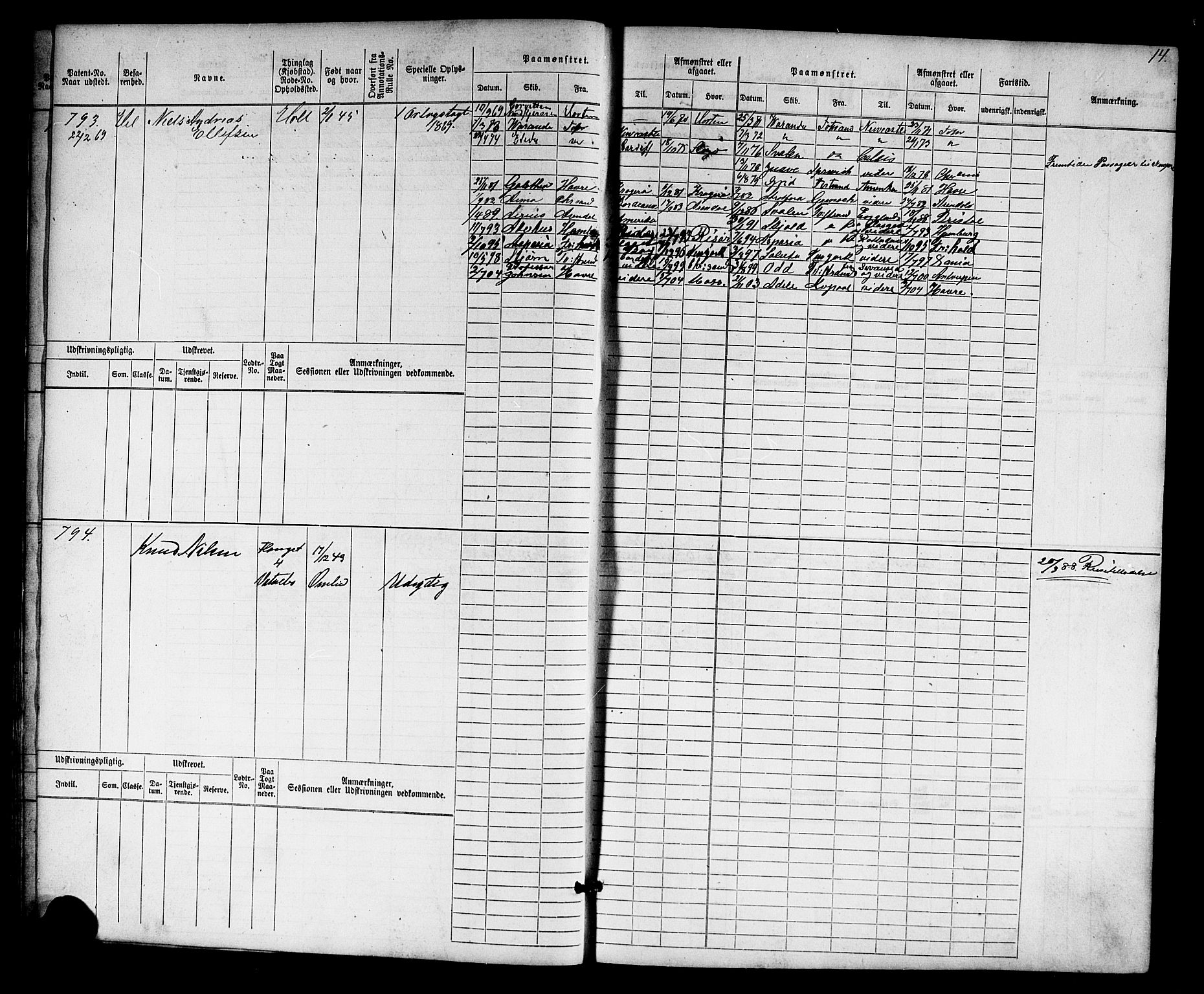 Tvedestrand mønstringskrets, AV/SAK-2031-0011/F/Fb/L0016: Hovedrulle nr 767-1532, U-32, 1869-1910, p. 15