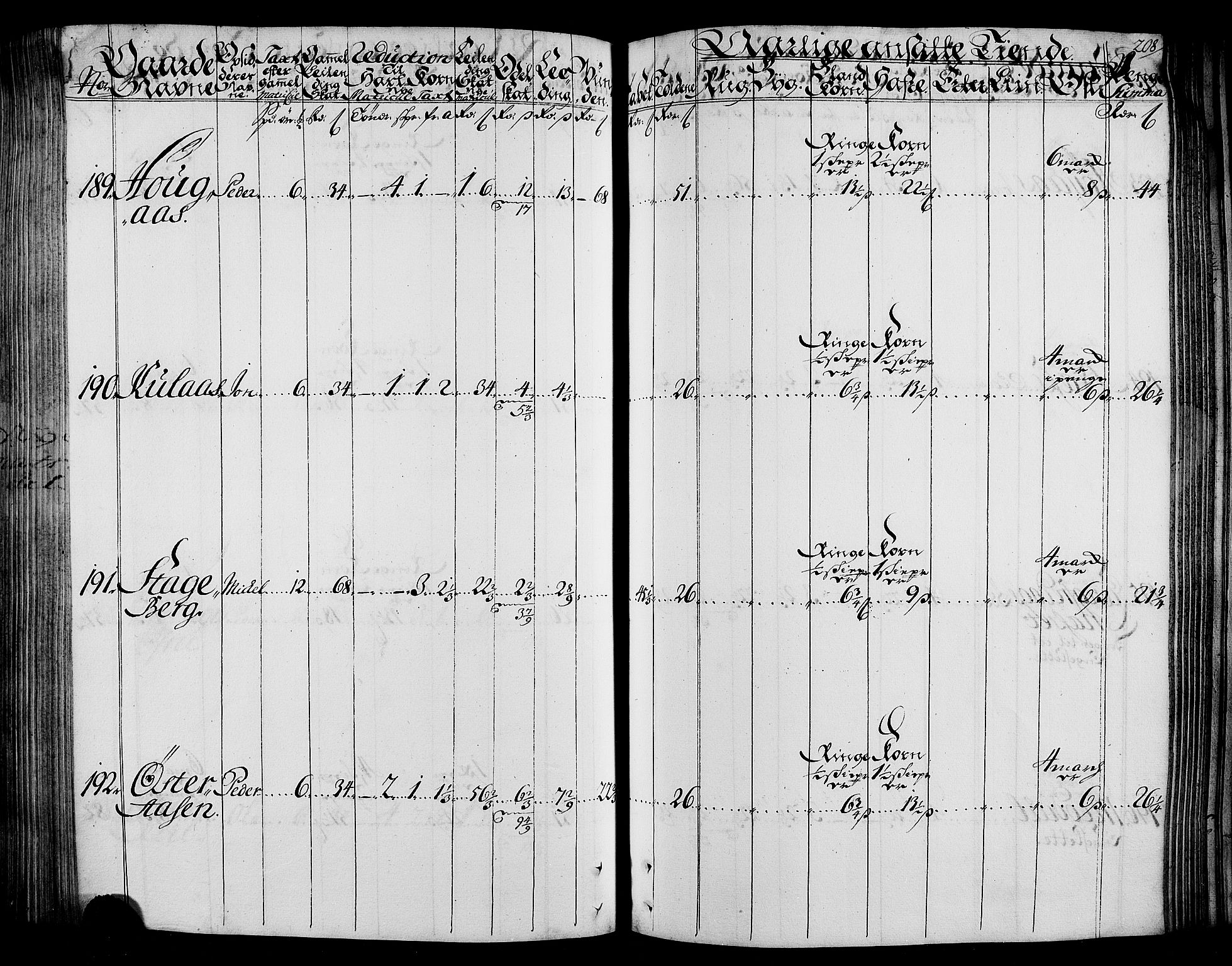 Rentekammeret inntil 1814, Realistisk ordnet avdeling, AV/RA-EA-4070/N/Nb/Nbf/L0165: Stjørdal og Verdal matrikkelprotokoll, 1723, p. 212