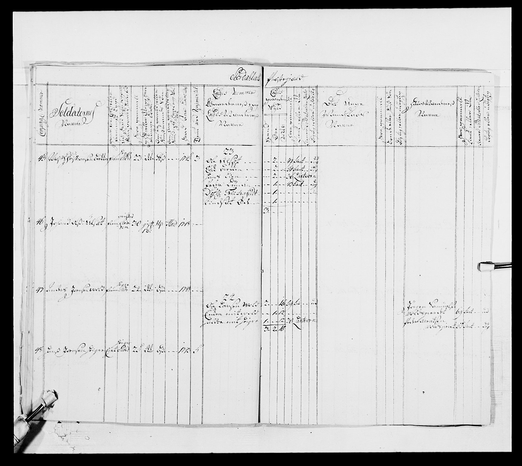 Kommanderende general (KG I) med Det norske krigsdirektorium, AV/RA-EA-5419/E/Ea/L0509: 1. Trondheimske regiment, 1740-1748, p. 150