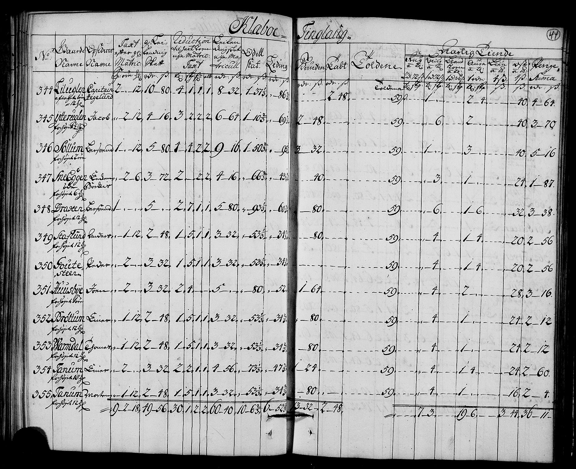 Rentekammeret inntil 1814, Realistisk ordnet avdeling, AV/RA-EA-4070/N/Nb/Nbf/L0161: Strinda og Selbu matrikkelprotokoll, 1723, p. 46