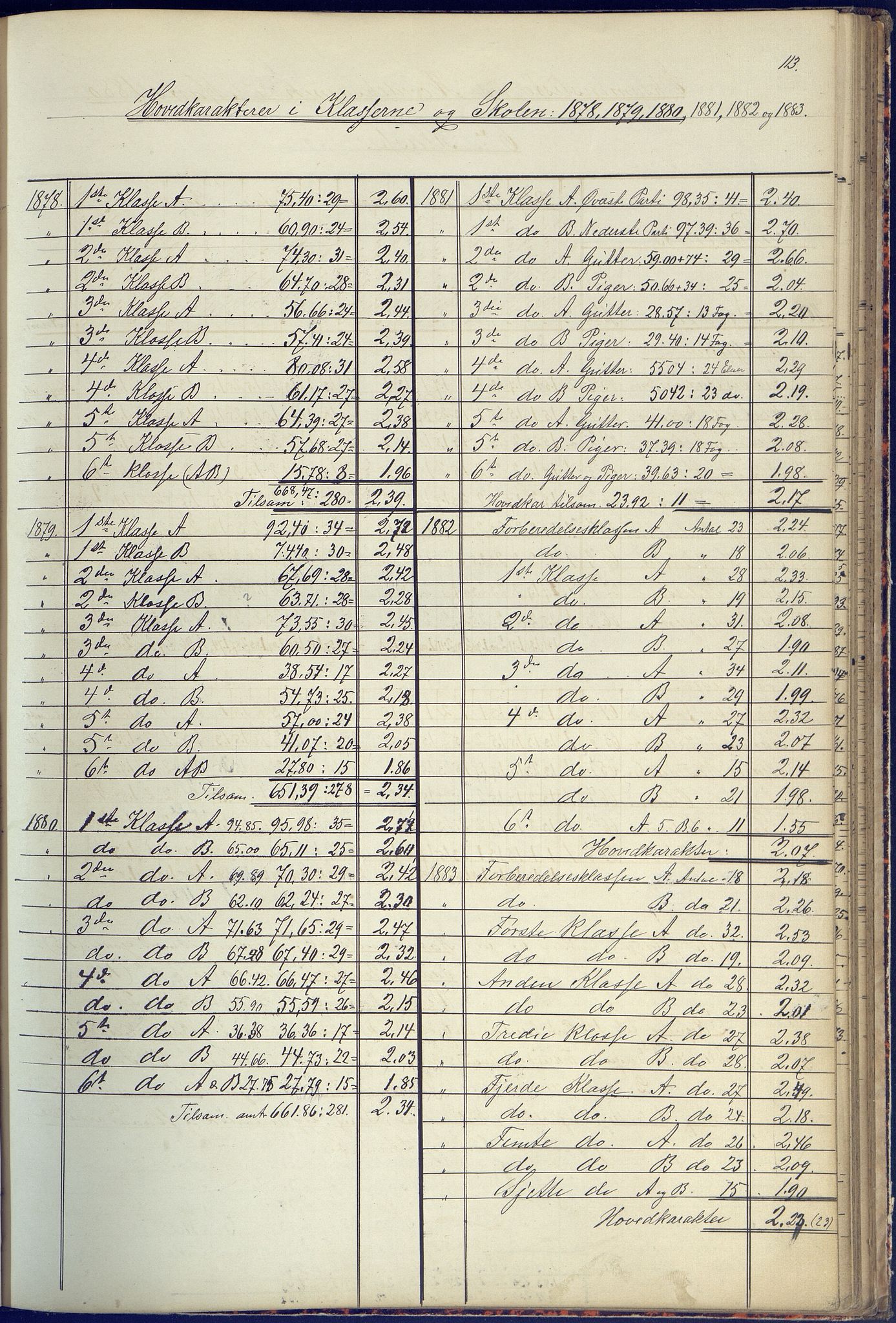 Arendal kommune, Katalog I, AAKS/KA0906-PK-I/07/L0090: Eksamensprotokoll, 1871-1888, p. 113