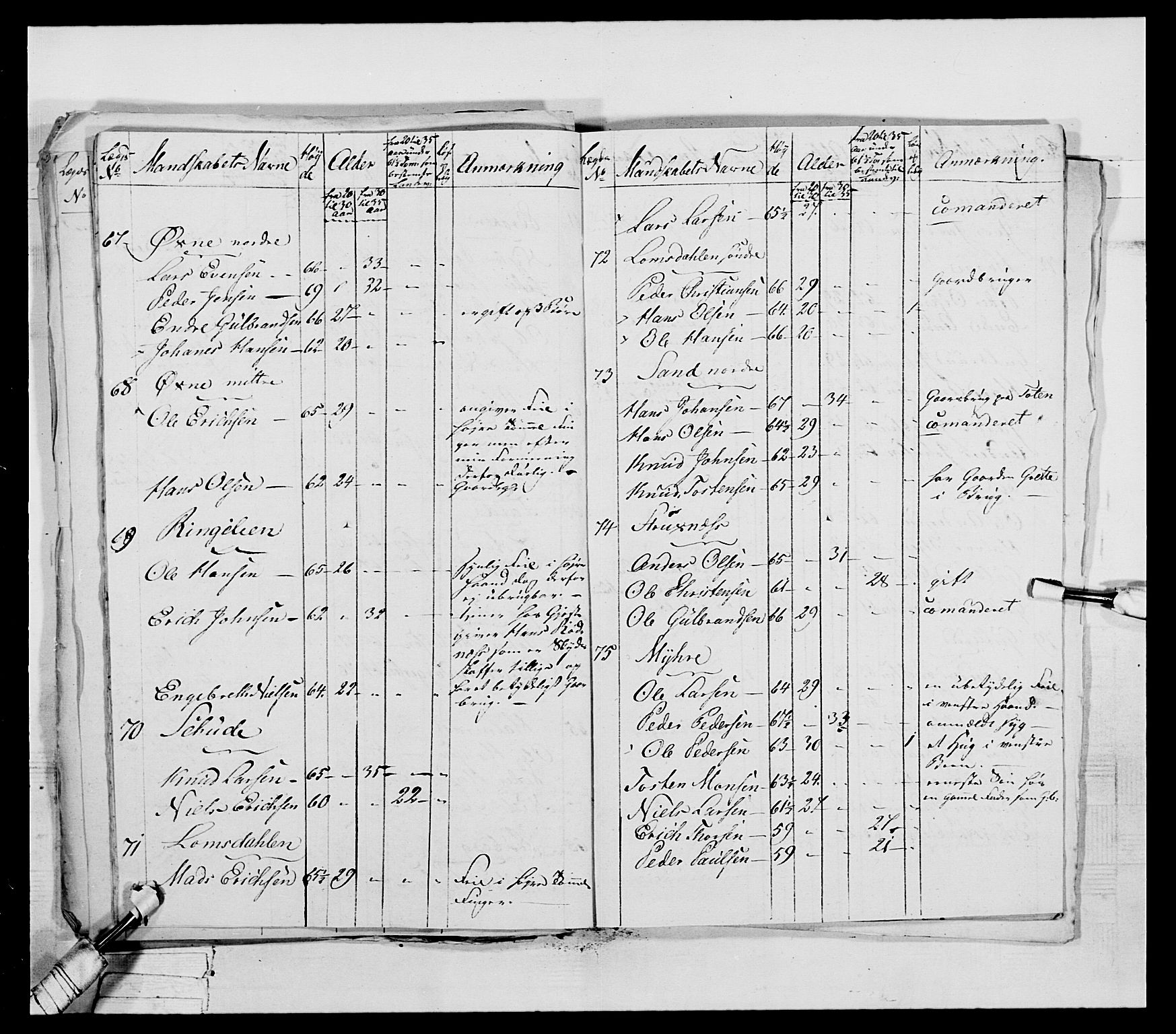 Generalitets- og kommissariatskollegiet, Det kongelige norske kommissariatskollegium, AV/RA-EA-5420/E/Eh/L0041: 1. Akershusiske nasjonale infanteriregiment, 1804-1808, p. 392