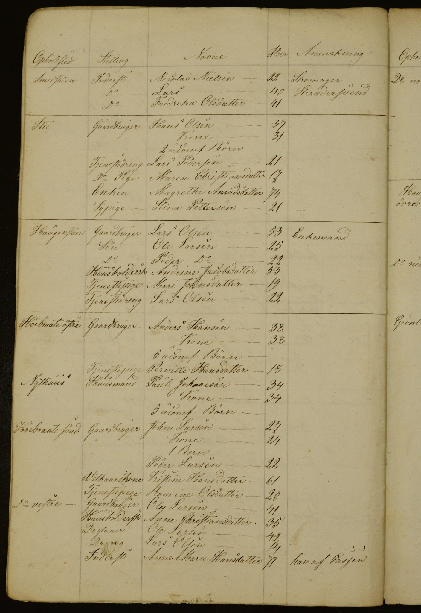 OBA, Census for Aker 1841, 1841