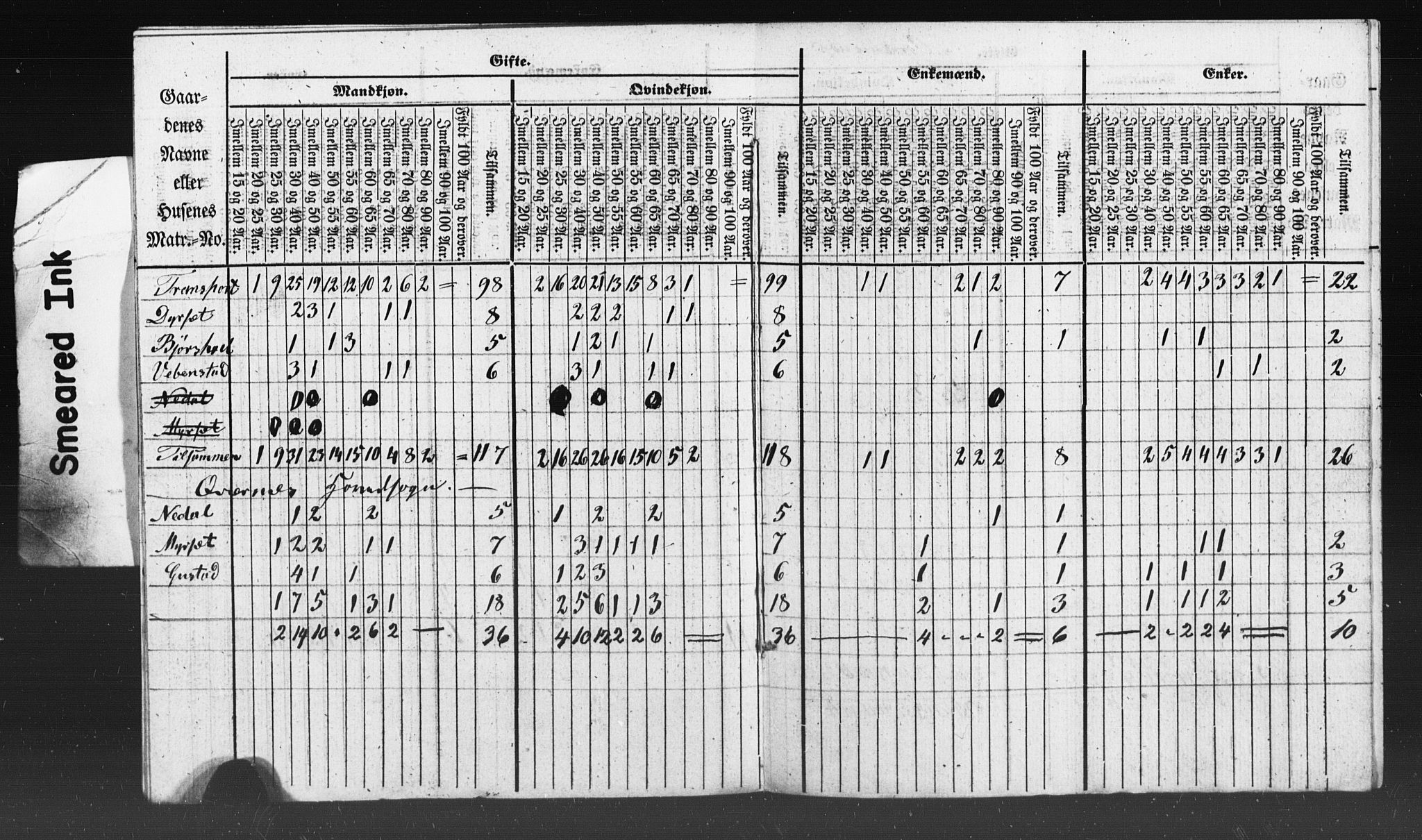 SAT, Census 1835 for Kvernes, 1835, p. 12