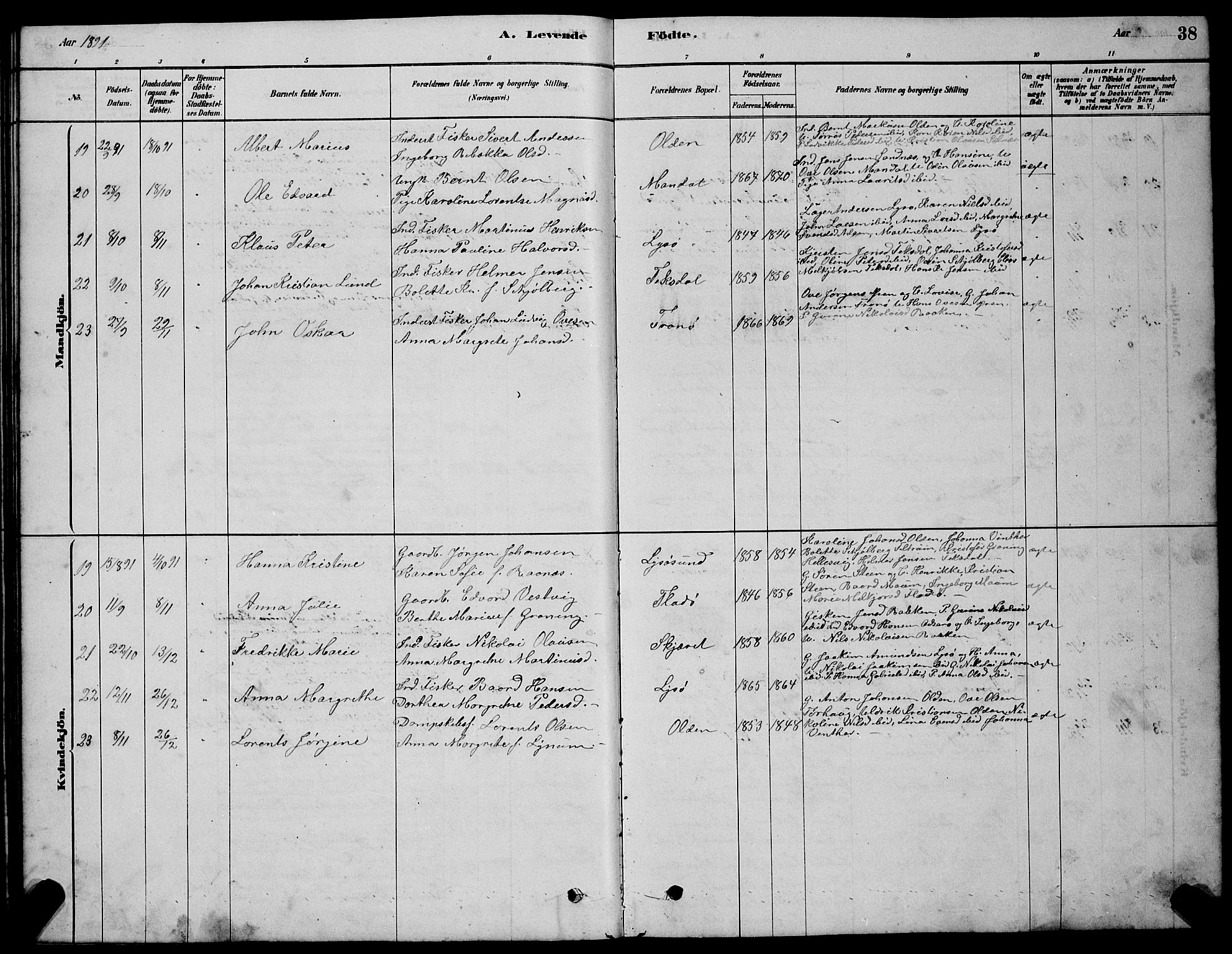 Ministerialprotokoller, klokkerbøker og fødselsregistre - Sør-Trøndelag, SAT/A-1456/654/L0665: Parish register (copy) no. 654C01, 1879-1901, p. 38