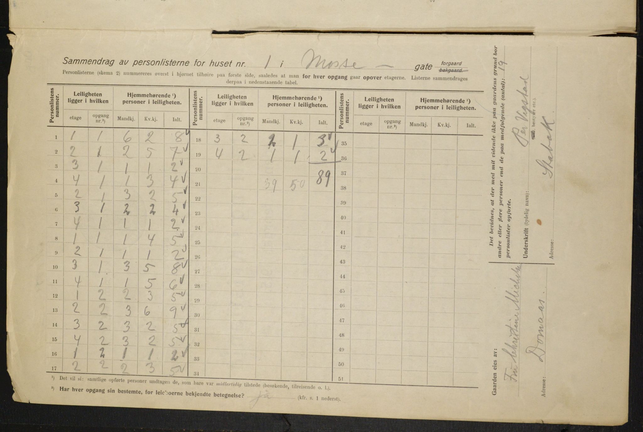 OBA, Municipal Census 1915 for Kristiania, 1915, p. 65090