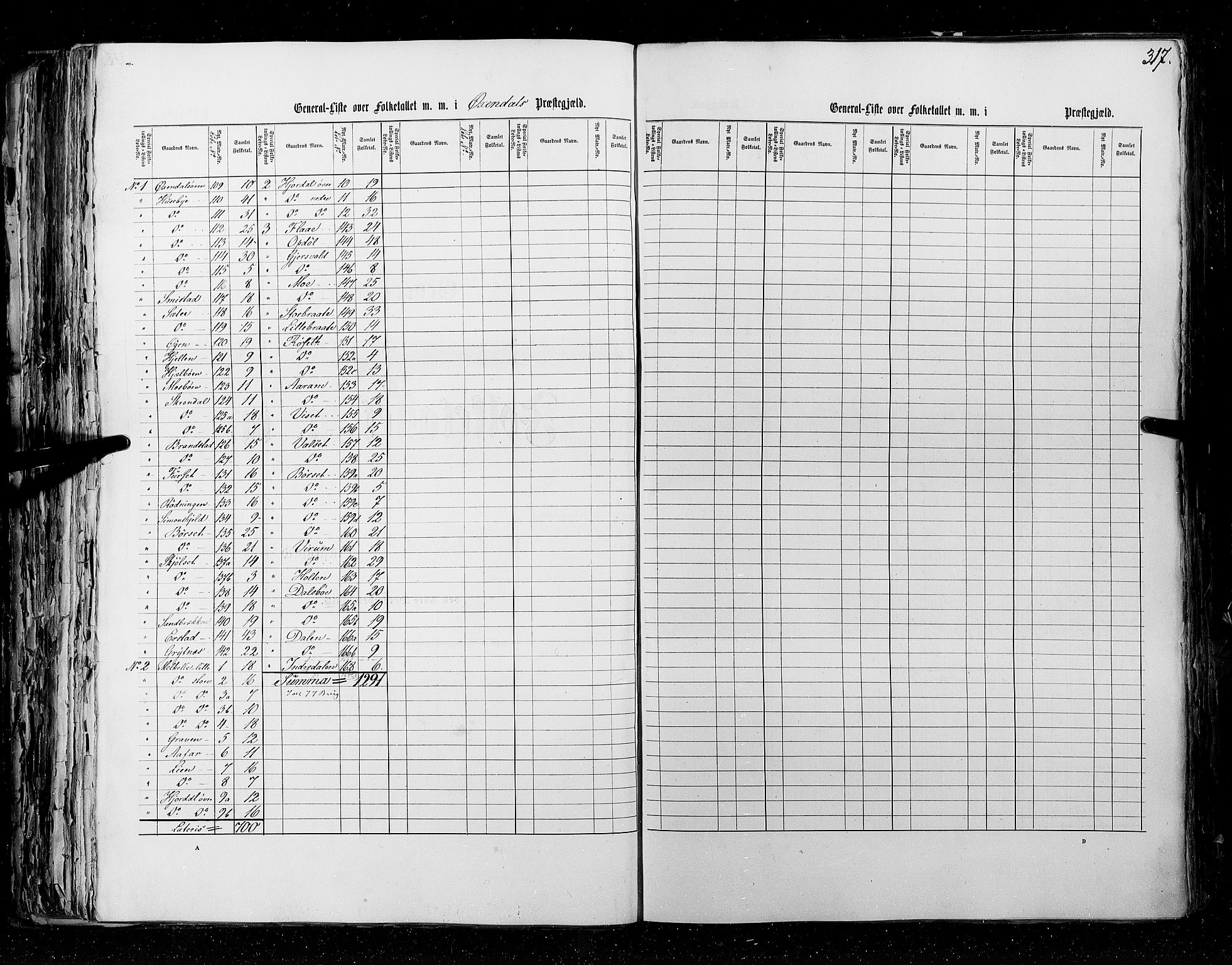 RA, Census 1855, vol. 5: Nordre Bergenhus amt, Romsdal amt og Søndre Trondhjem amt, 1855, p. 317