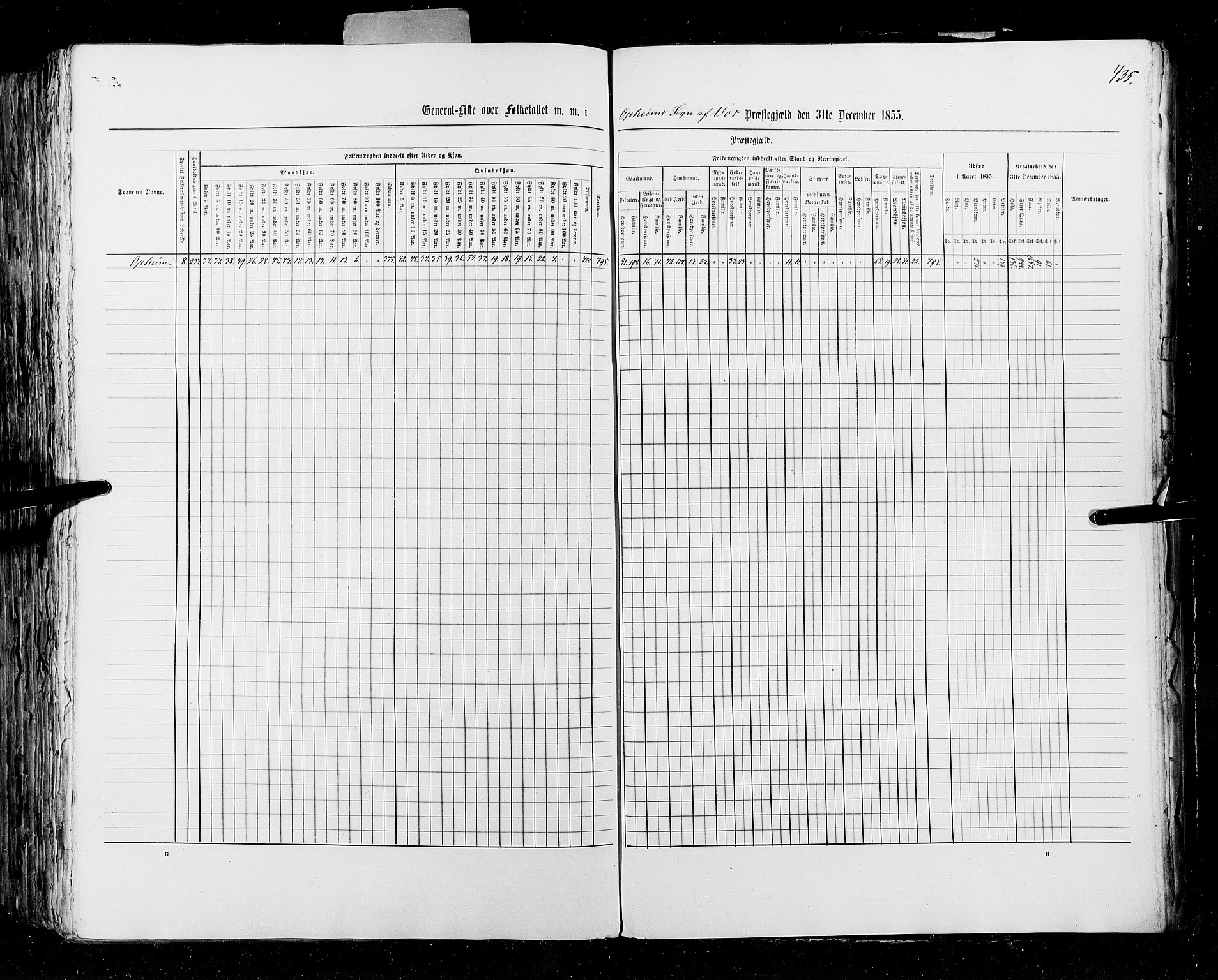 RA, Census 1855, vol. 4: Stavanger amt og Søndre Bergenhus amt, 1855, p. 435