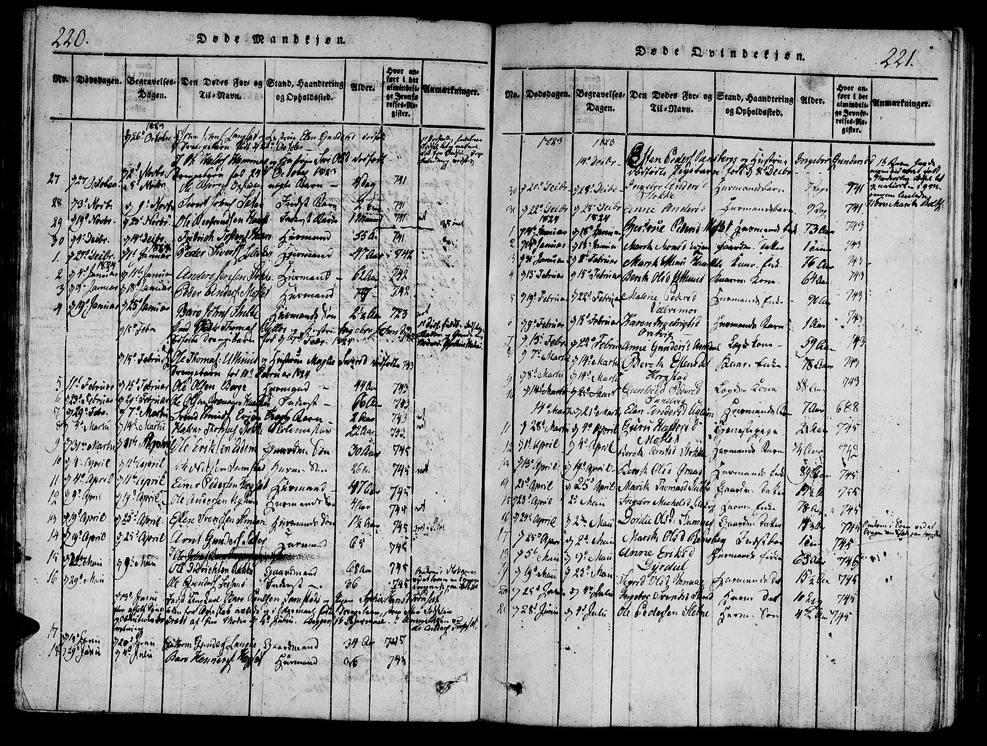 Ministerialprotokoller, klokkerbøker og fødselsregistre - Sør-Trøndelag, SAT/A-1456/695/L1141: Parish register (official) no. 695A04 /1, 1816-1824, p. 220-221