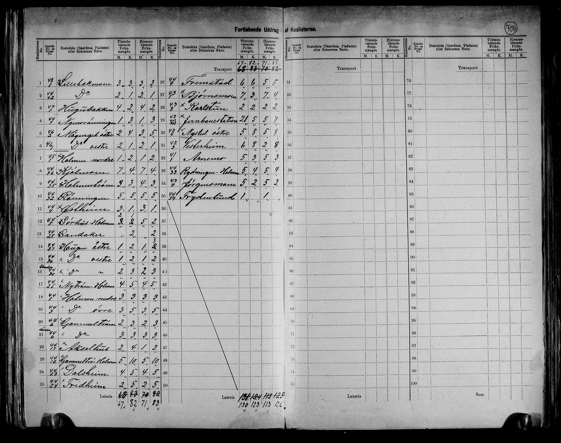RA, 1891 census for 0437 Tynset, 1891, p. 19