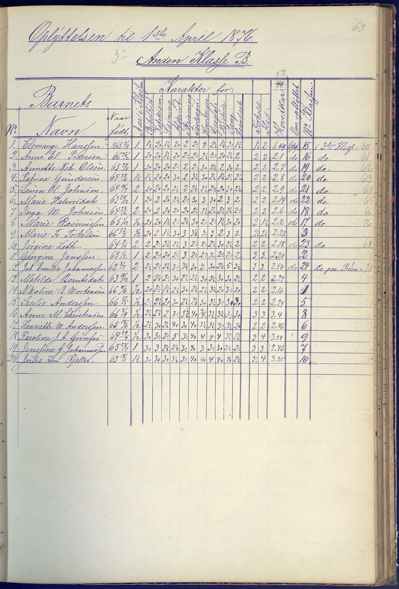 Arendal kommune, Katalog I, AAKS/KA0906-PK-I/07/L0090: Eksamensprotokoll, 1871-1888, p. 63