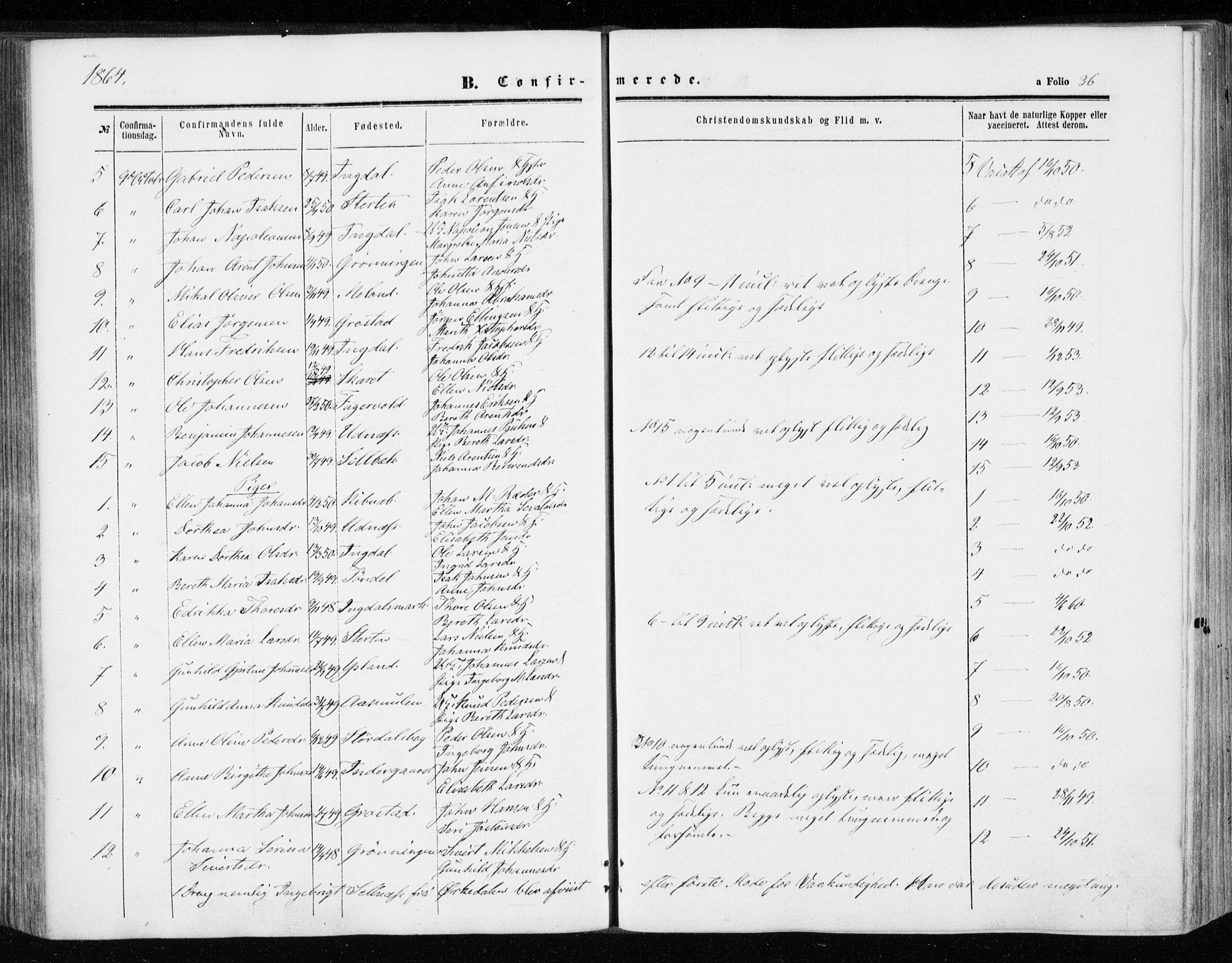 Ministerialprotokoller, klokkerbøker og fødselsregistre - Sør-Trøndelag, AV/SAT-A-1456/646/L0612: Parish register (official) no. 646A10, 1858-1869, p. 36