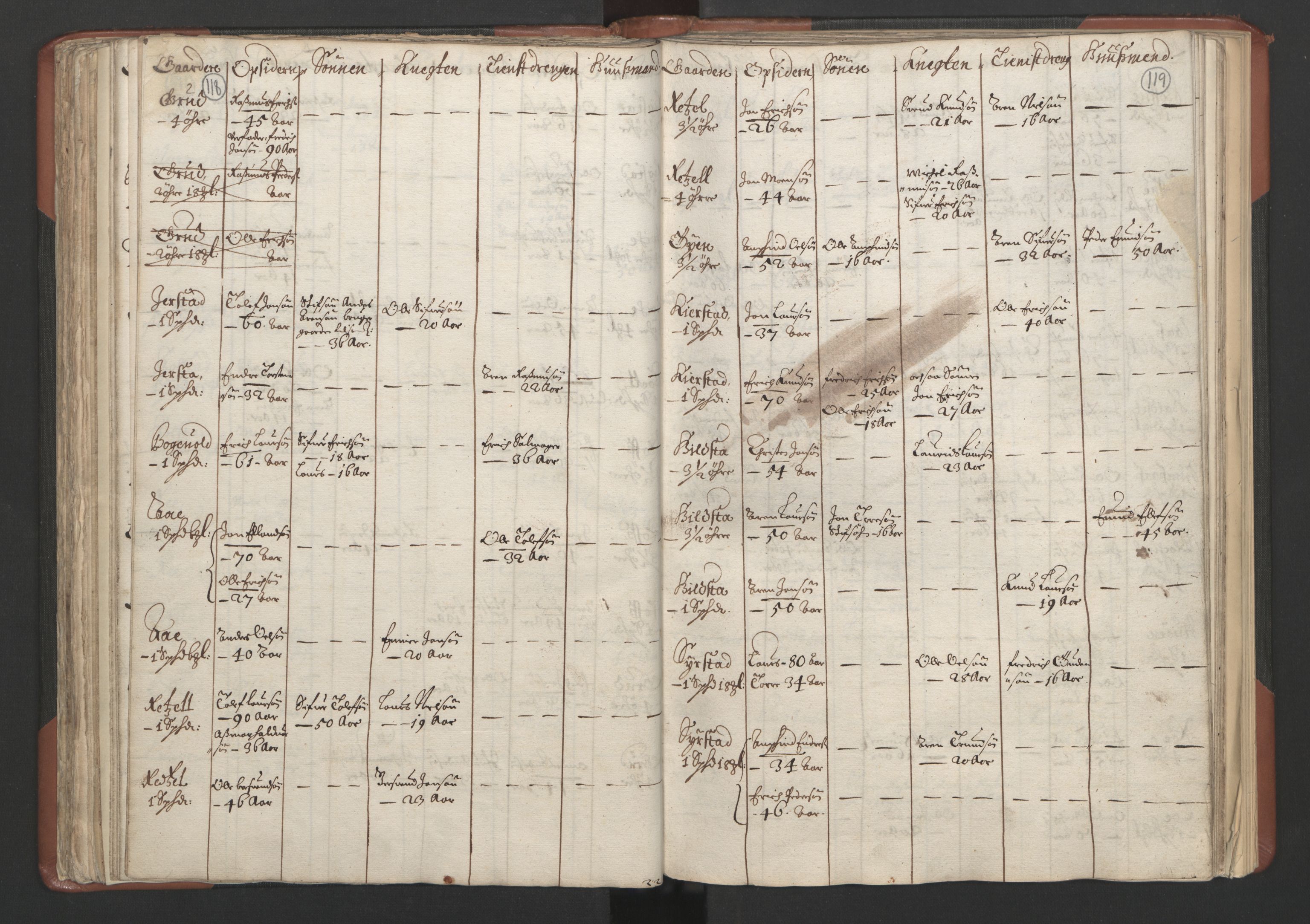 RA, Bailiff's Census 1664-1666, no. 18: Gauldal fogderi, Strinda fogderi and Orkdal fogderi, 1664, p. 118-119