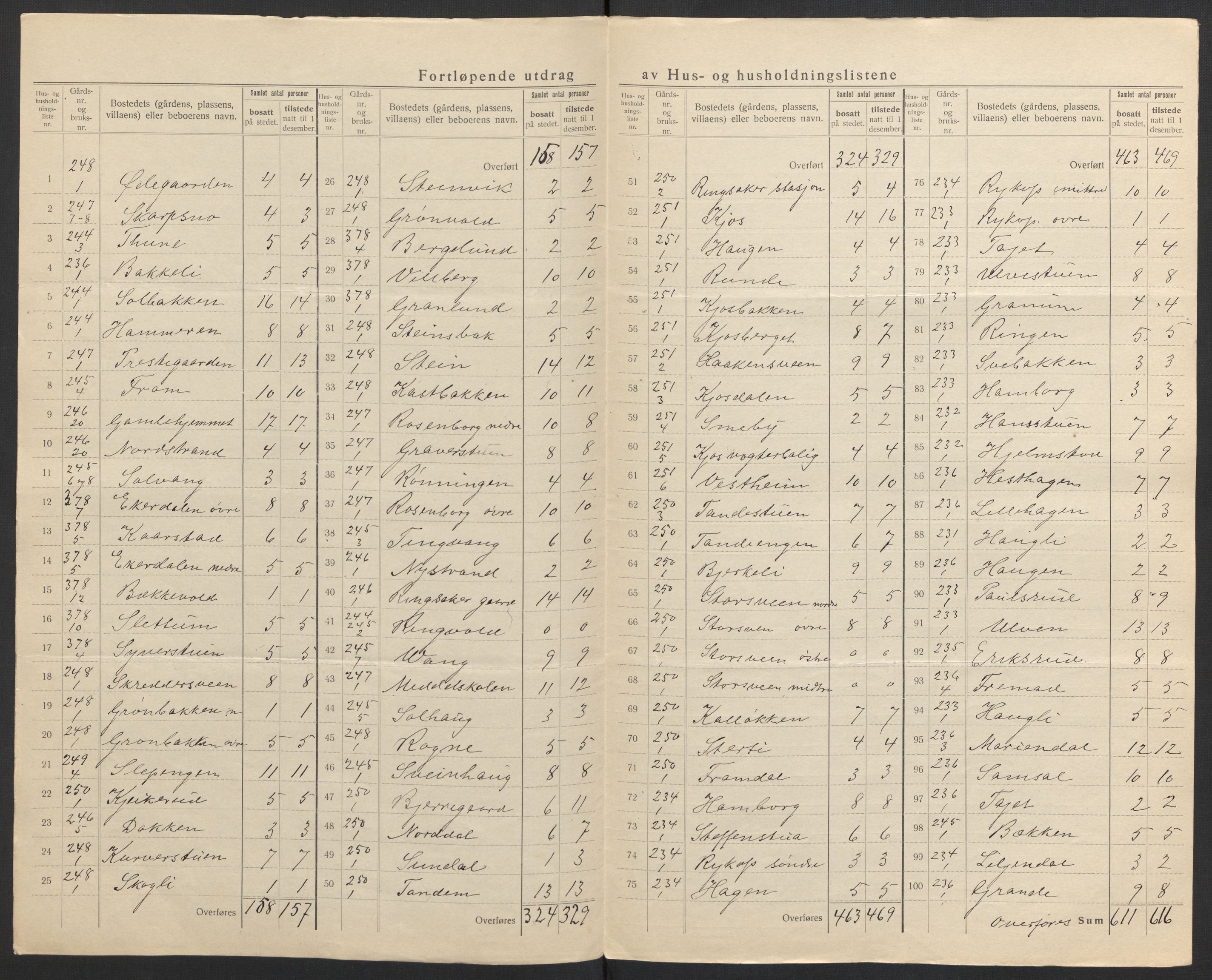 SAH, 1920 census for Ringsaker, 1920, p. 34