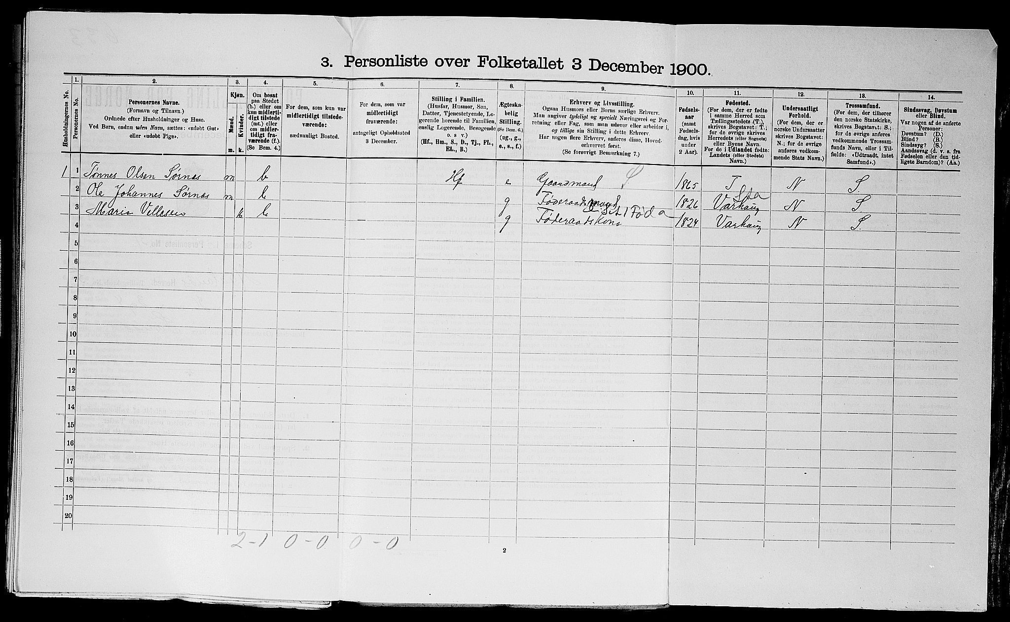 SAST, 1900 census for Haaland, 1900, p. 880