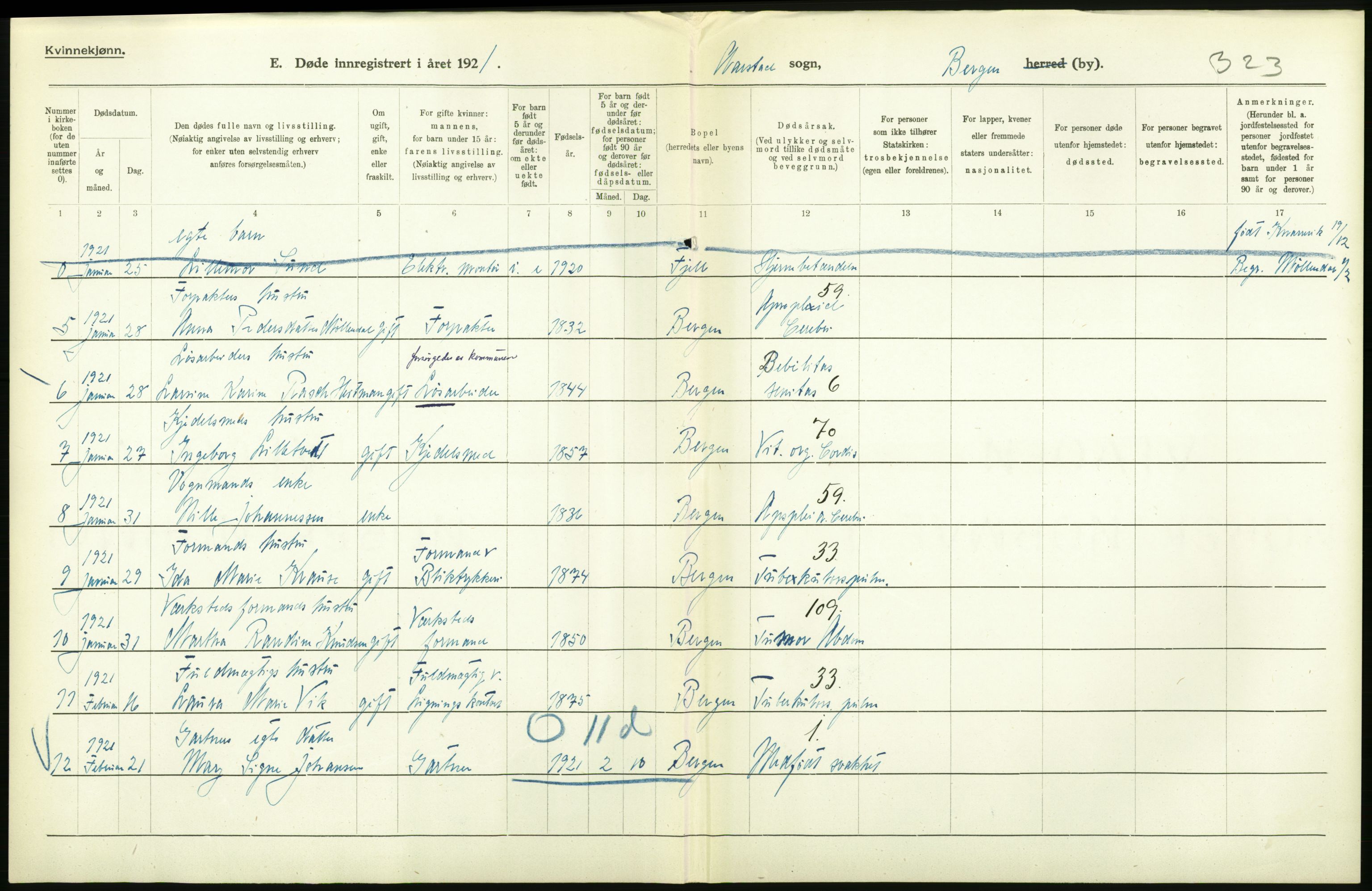 Statistisk sentralbyrå, Sosiodemografiske emner, Befolkning, AV/RA-S-2228/D/Df/Dfc/Dfca/L0036: Bergen: Døde., 1921, p. 324