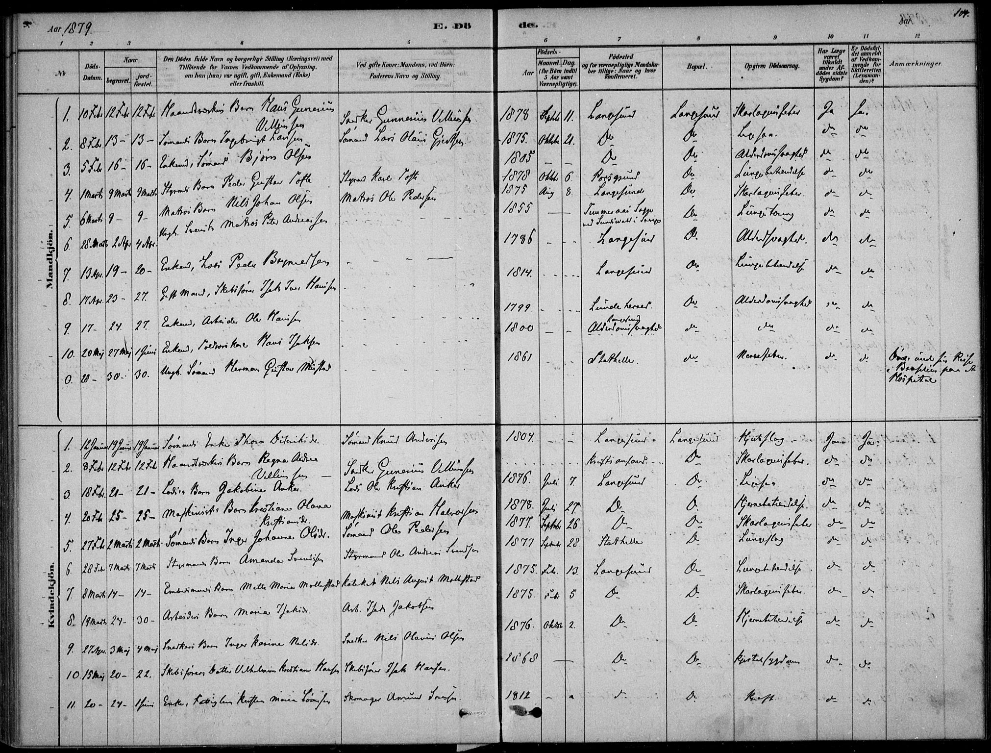 Langesund kirkebøker, AV/SAKO-A-280/F/Fa/L0002: Parish register (official) no. 2, 1878-1892, p. 104