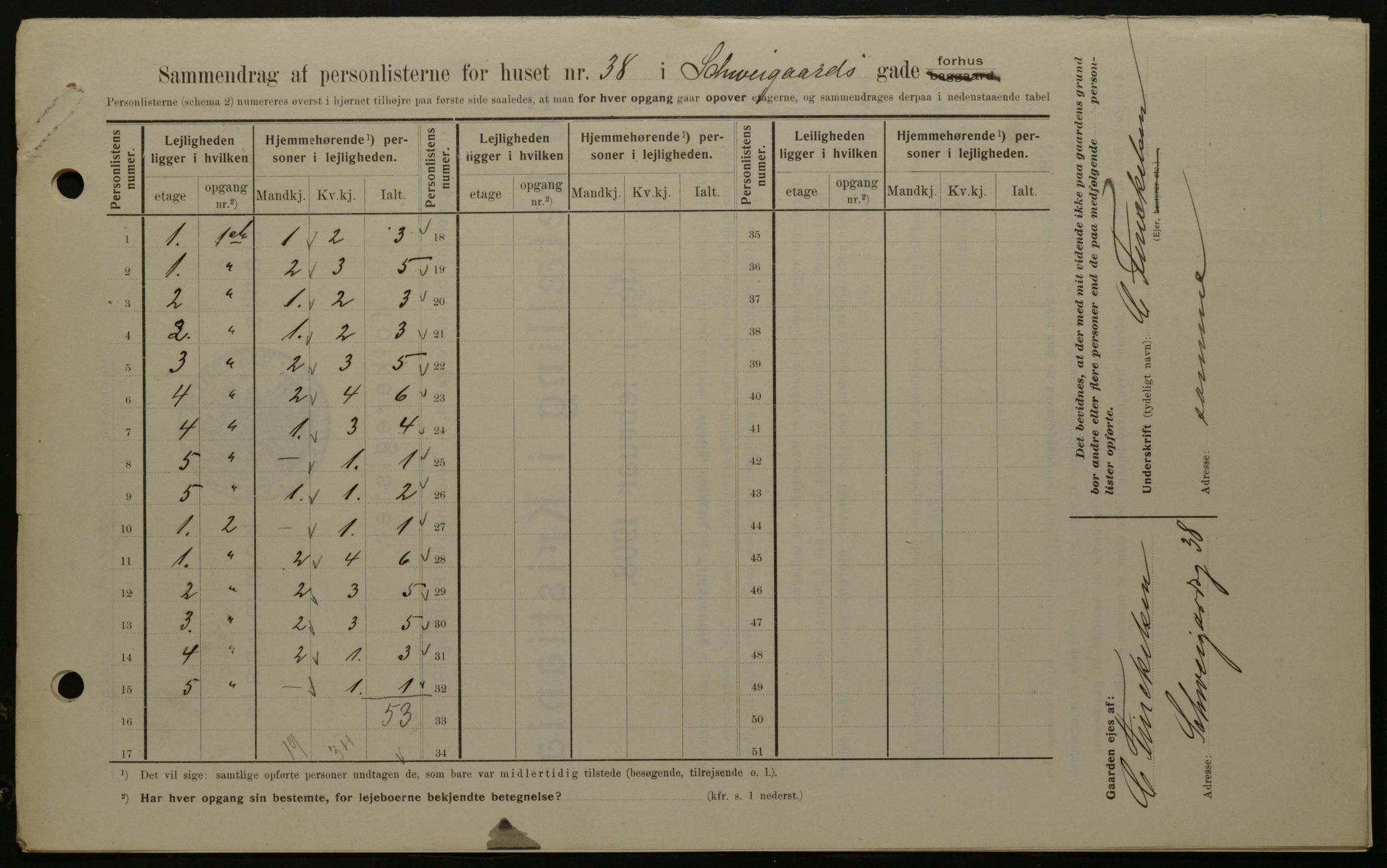 OBA, Municipal Census 1908 for Kristiania, 1908, p. 81814
