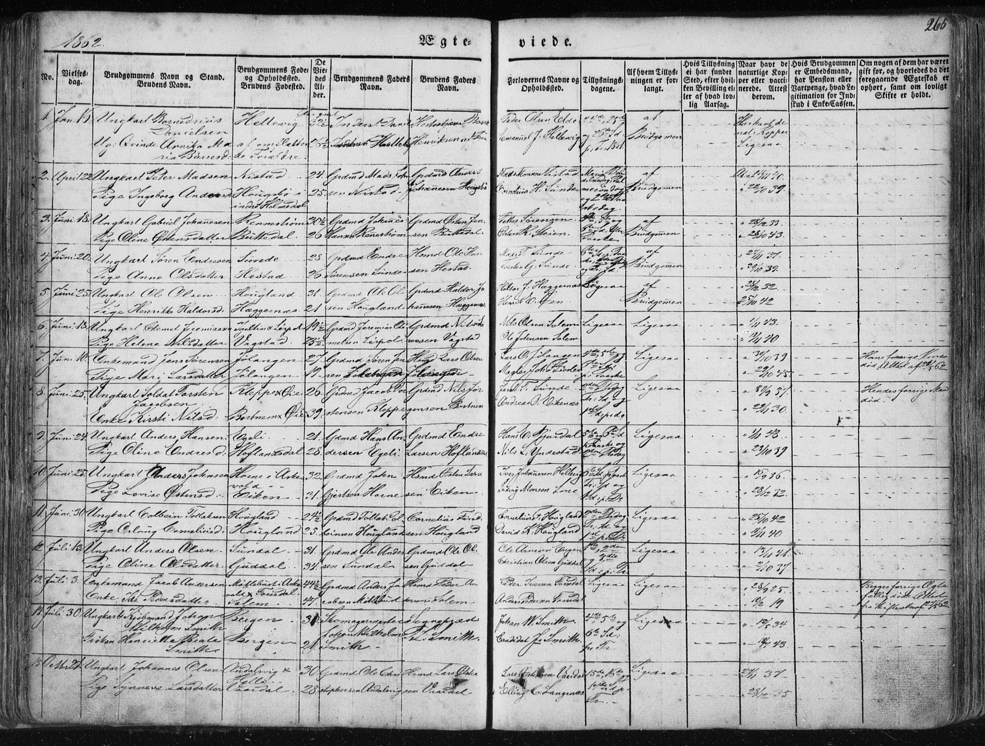 Fjaler sokneprestembete, SAB/A-79801/H/Haa/Haaa/L0006: Parish register (official) no. A 6, 1835-1884, p. 265