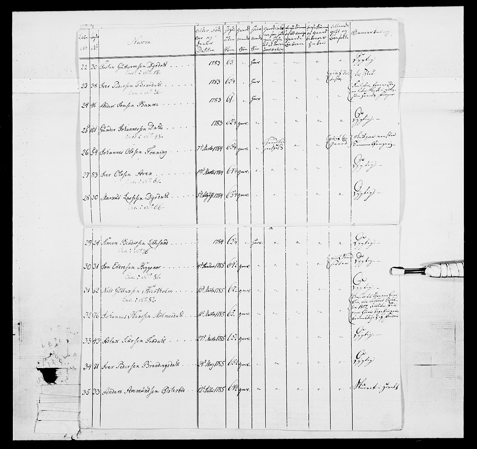 Generalitets- og kommissariatskollegiet, Det kongelige norske kommissariatskollegium, RA/EA-5420/E/Eh/L0098: Bergenhusiske nasjonale infanteriregiment, 1808, p. 91