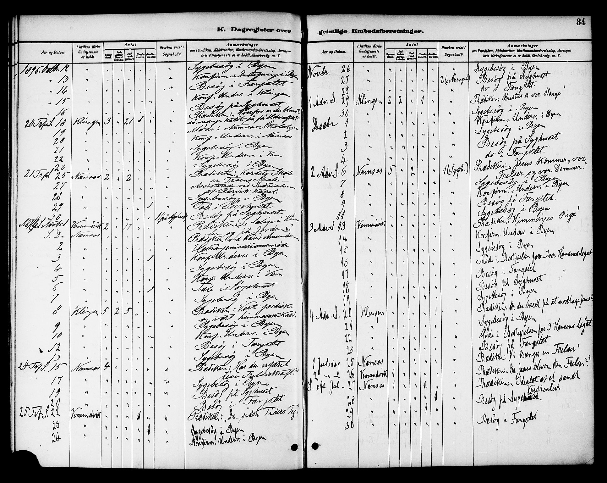 Ministerialprotokoller, klokkerbøker og fødselsregistre - Nord-Trøndelag, SAT/A-1458/768/L0575: Diary records no. 766A09, 1889-1931, p. 34